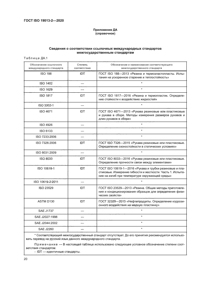 ГОСТ ISO 19013-2-2020