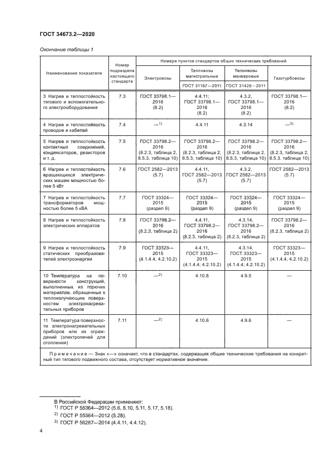 ГОСТ 34673.2-2020