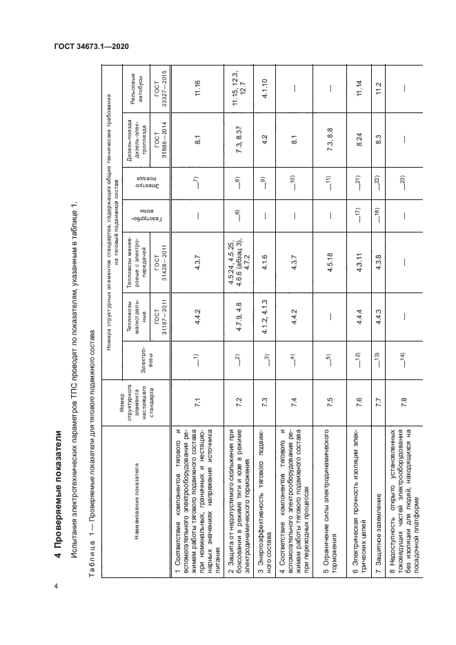 ГОСТ 34673.1-2020