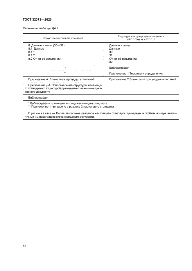 ГОСТ 32373-2020