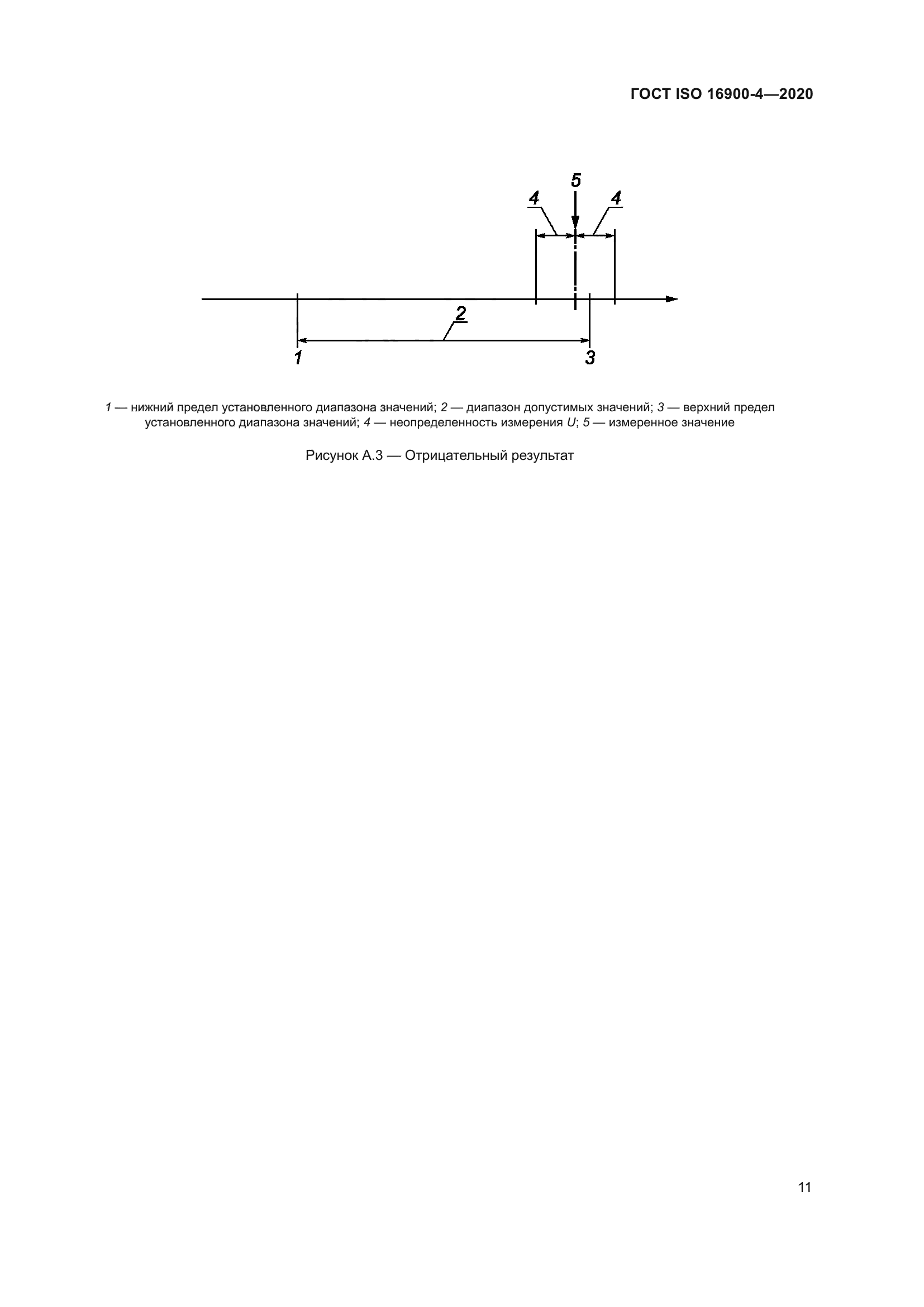 ГОСТ ISO 16900-4-2020