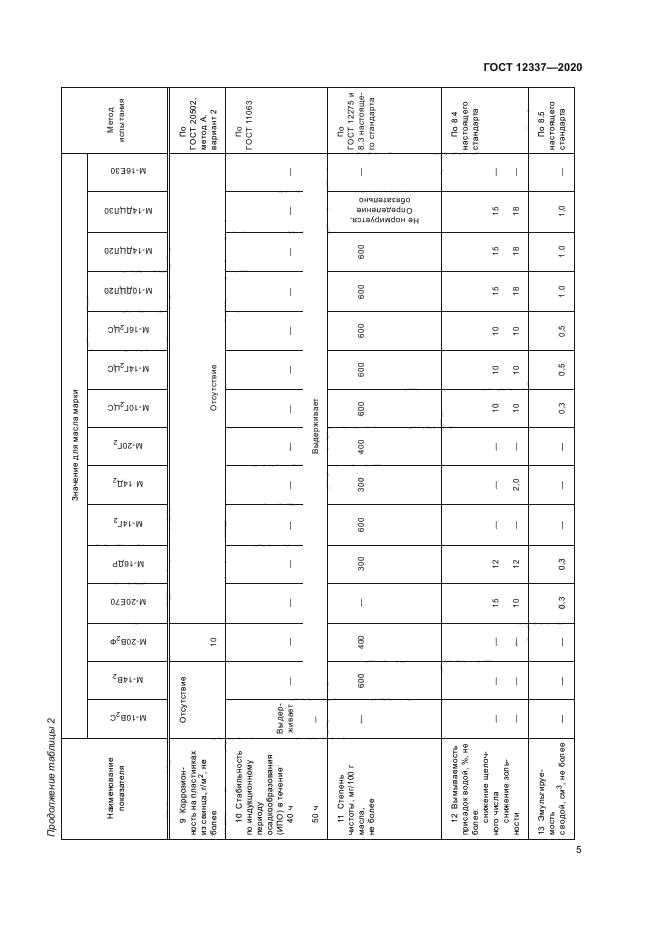 ГОСТ 12337-2020