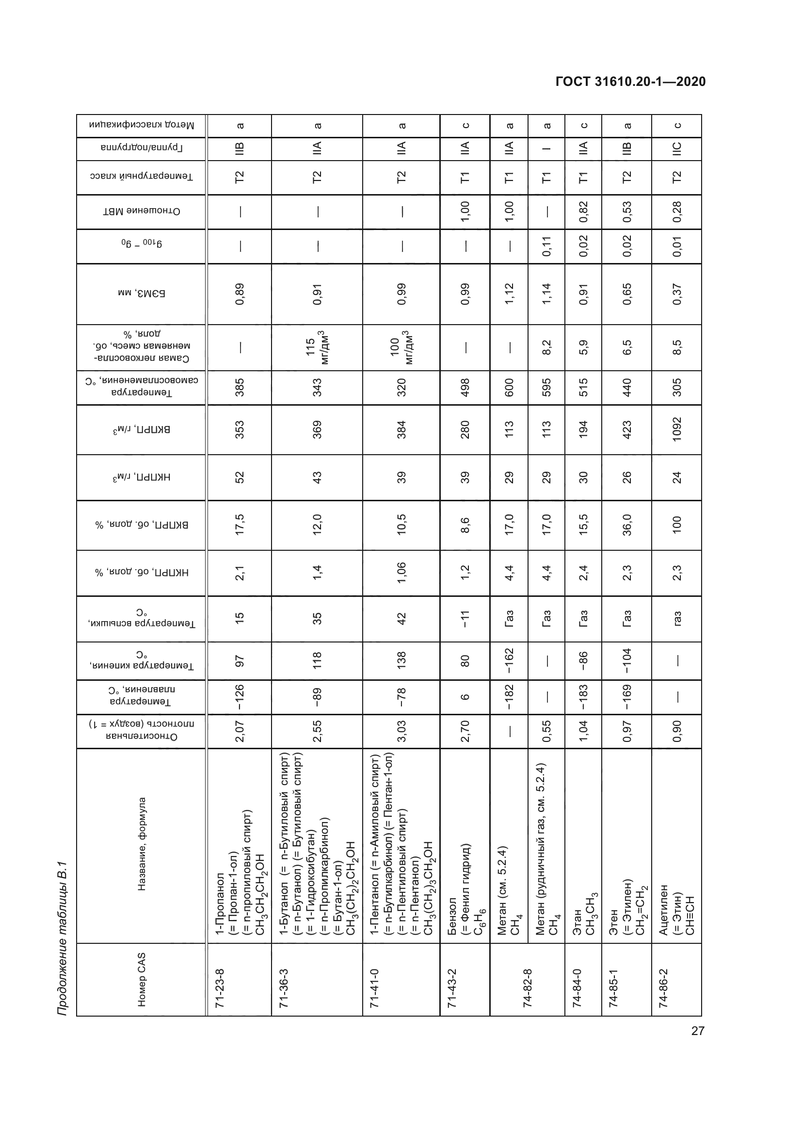 ГОСТ 31610.20-1-2020