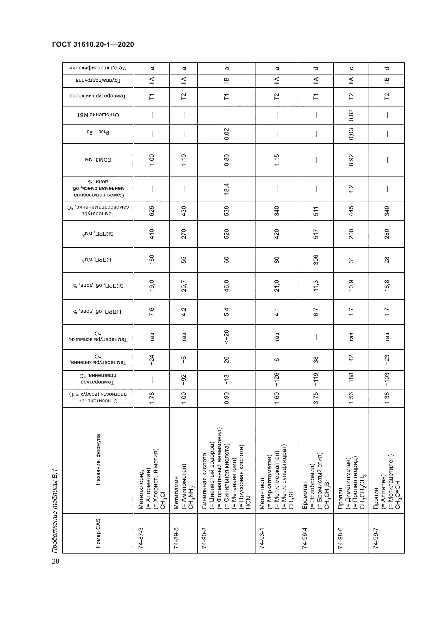 ГОСТ 31610.20-1-2020
