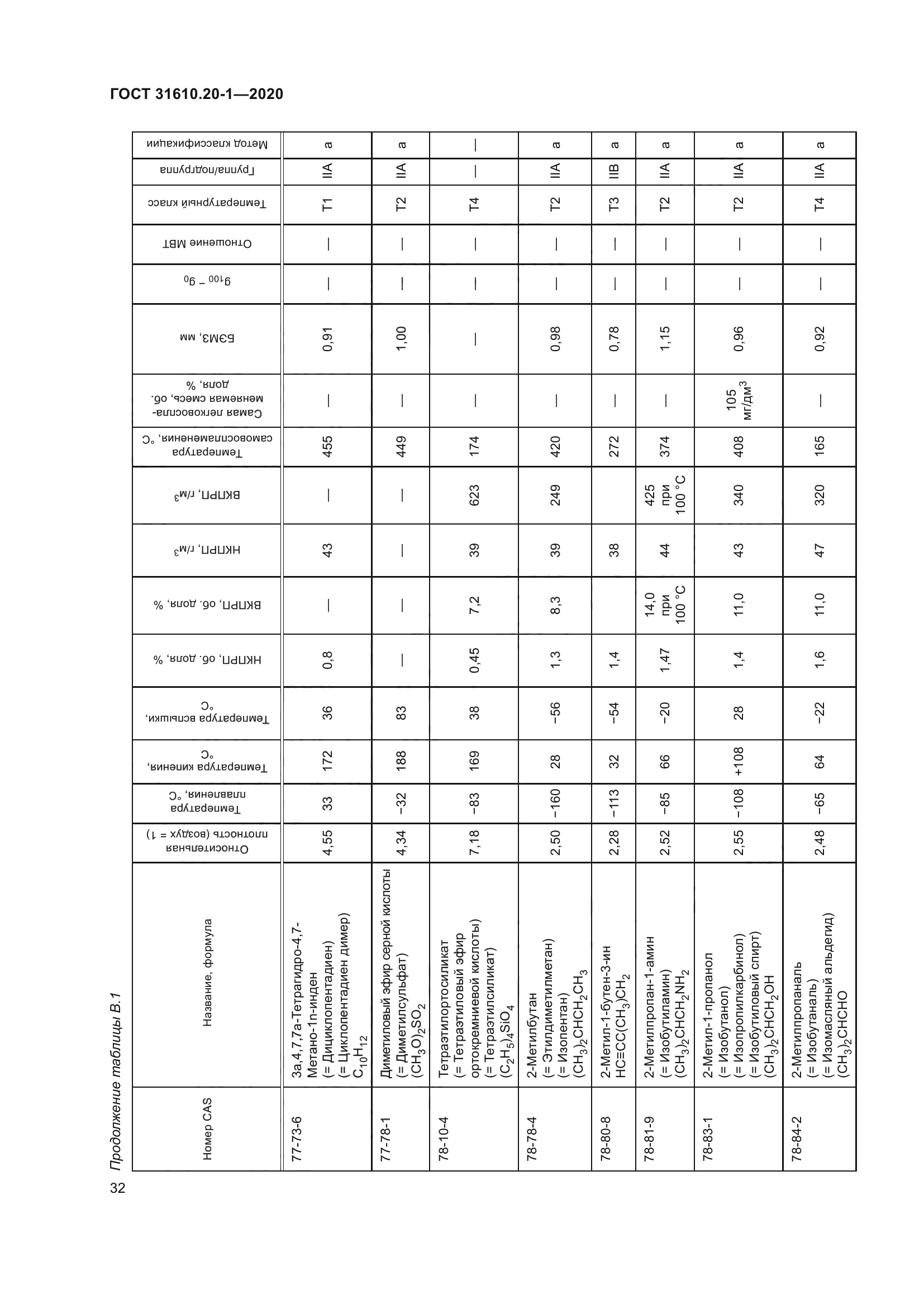 ГОСТ 31610.20-1-2020