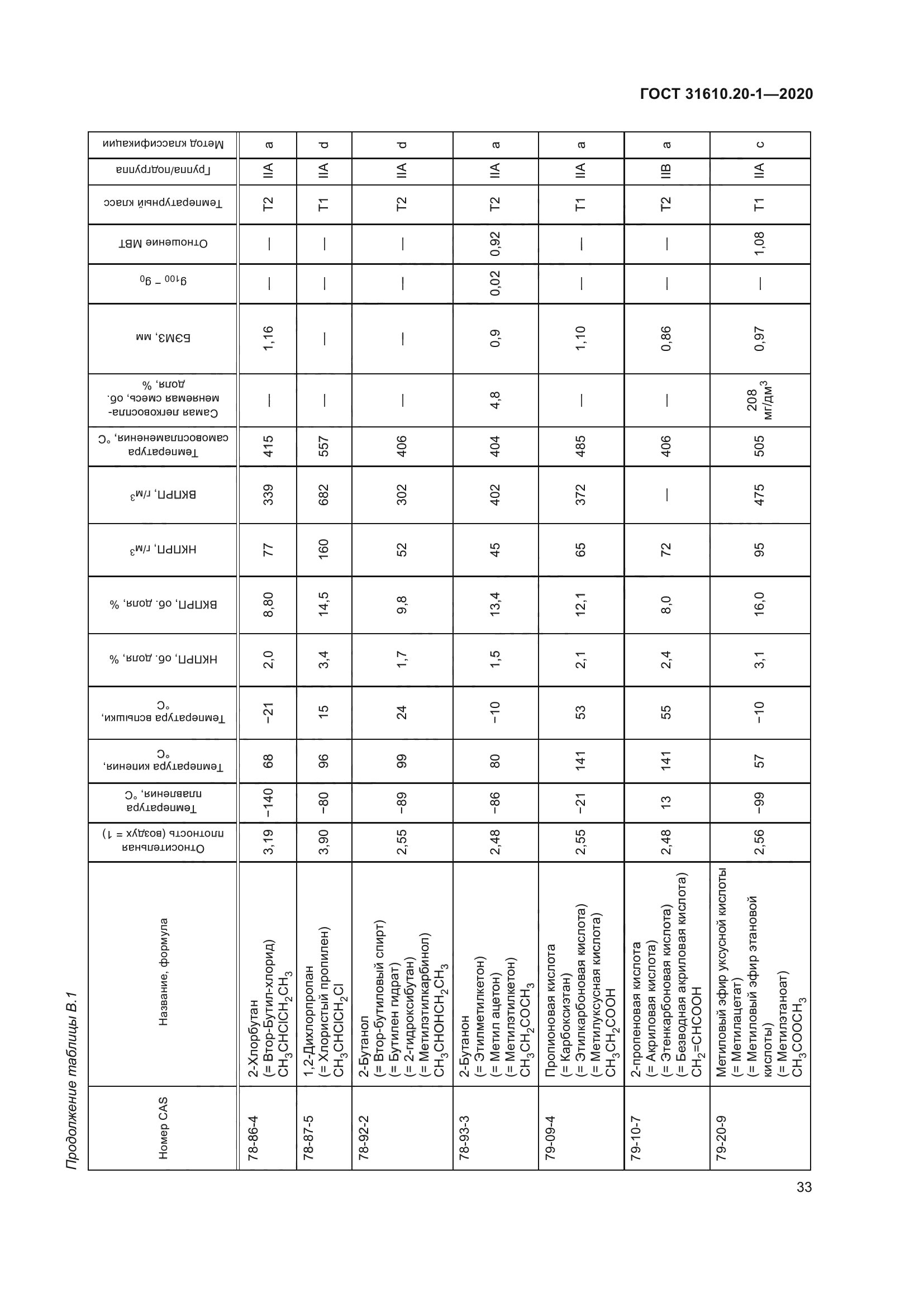 ГОСТ 31610.20-1-2020