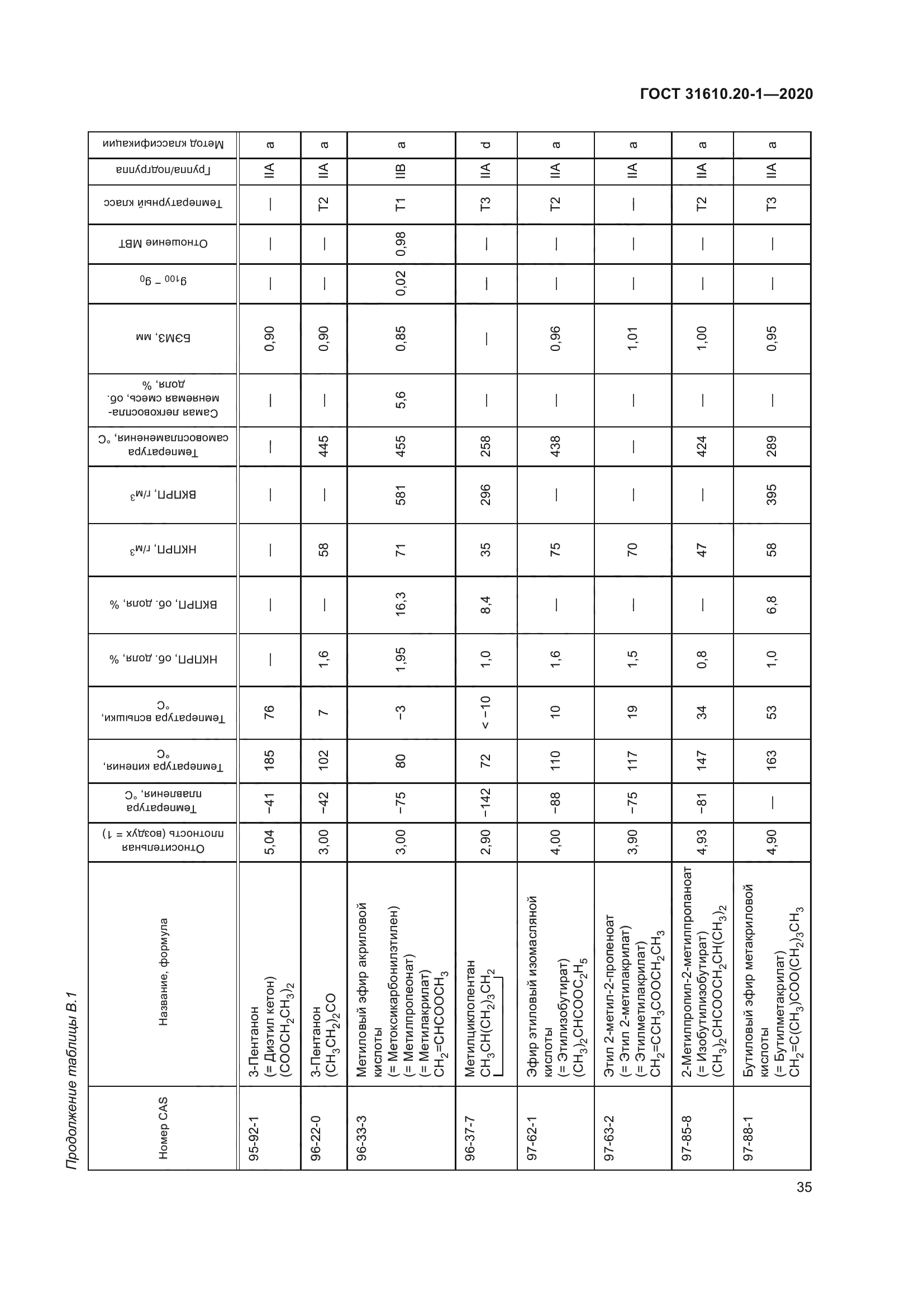 ГОСТ 31610.20-1-2020