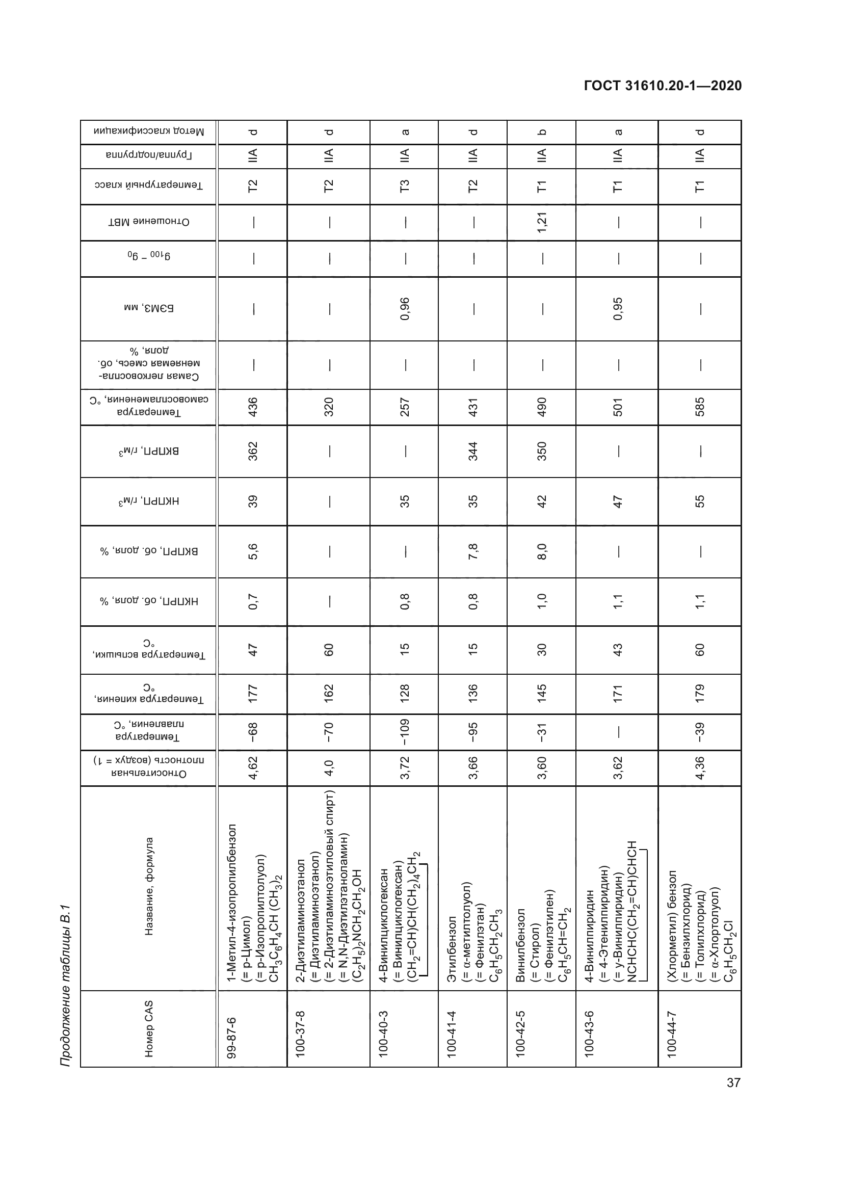 ГОСТ 31610.20-1-2020