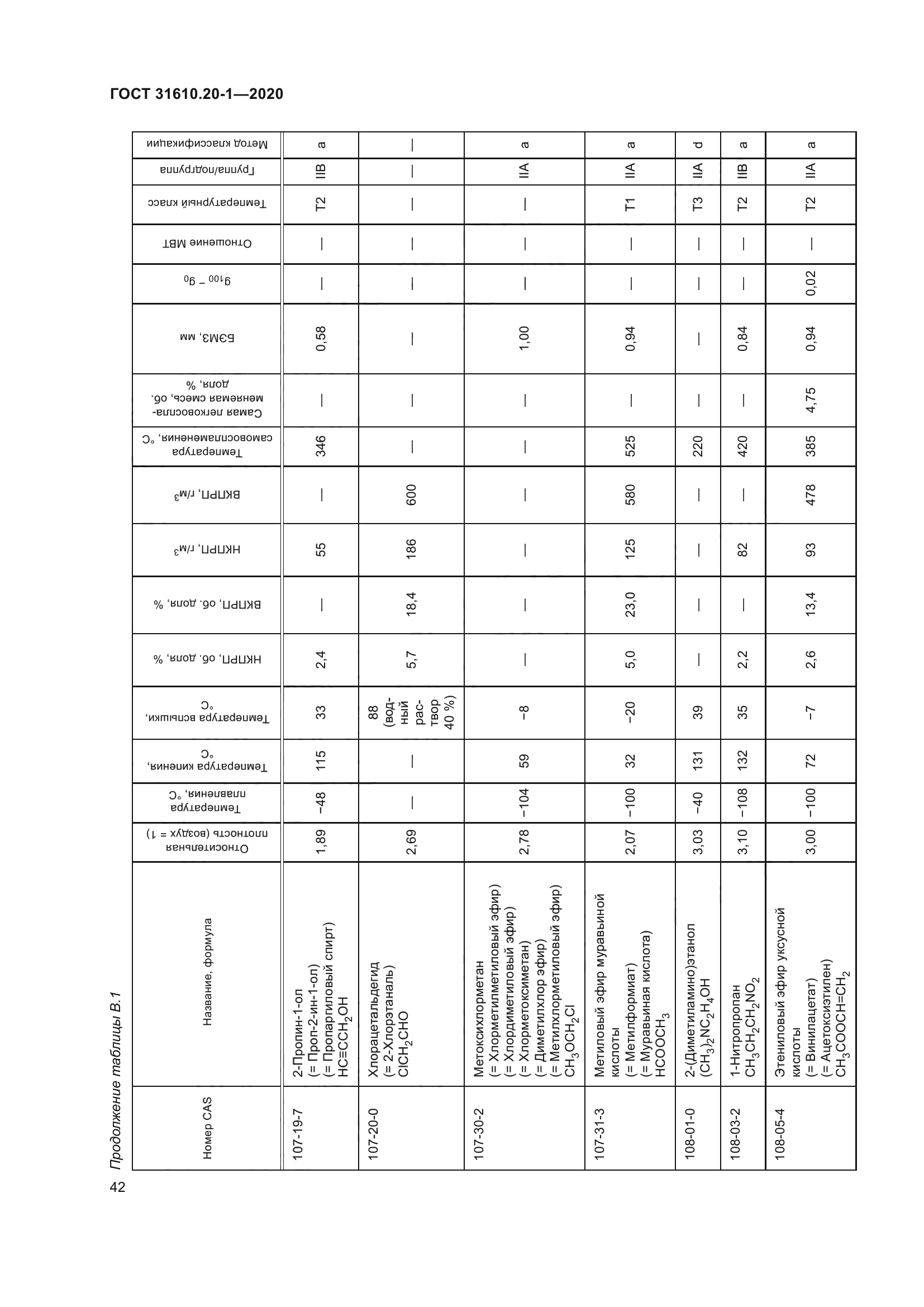 ГОСТ 31610.20-1-2020