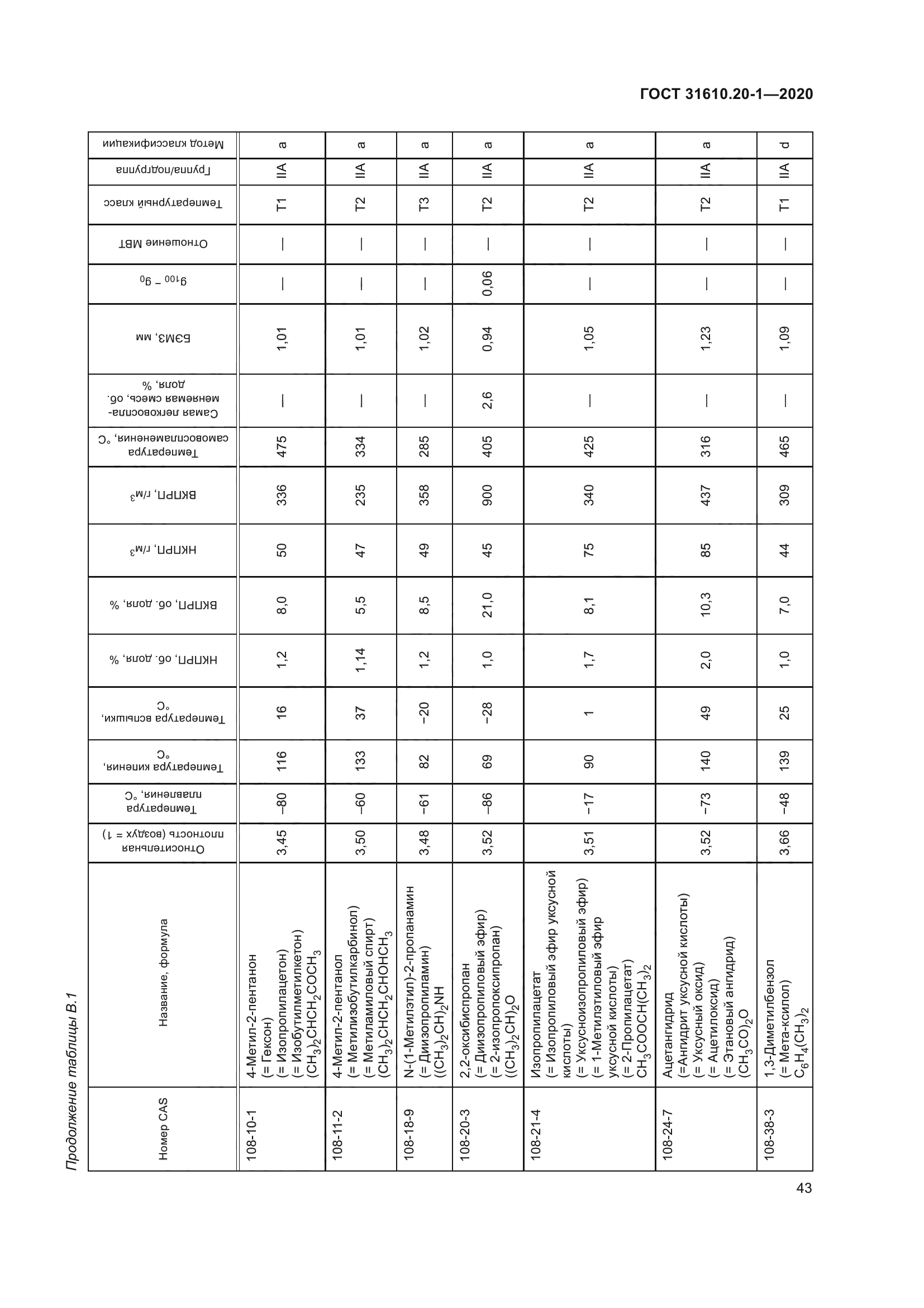 ГОСТ 31610.20-1-2020