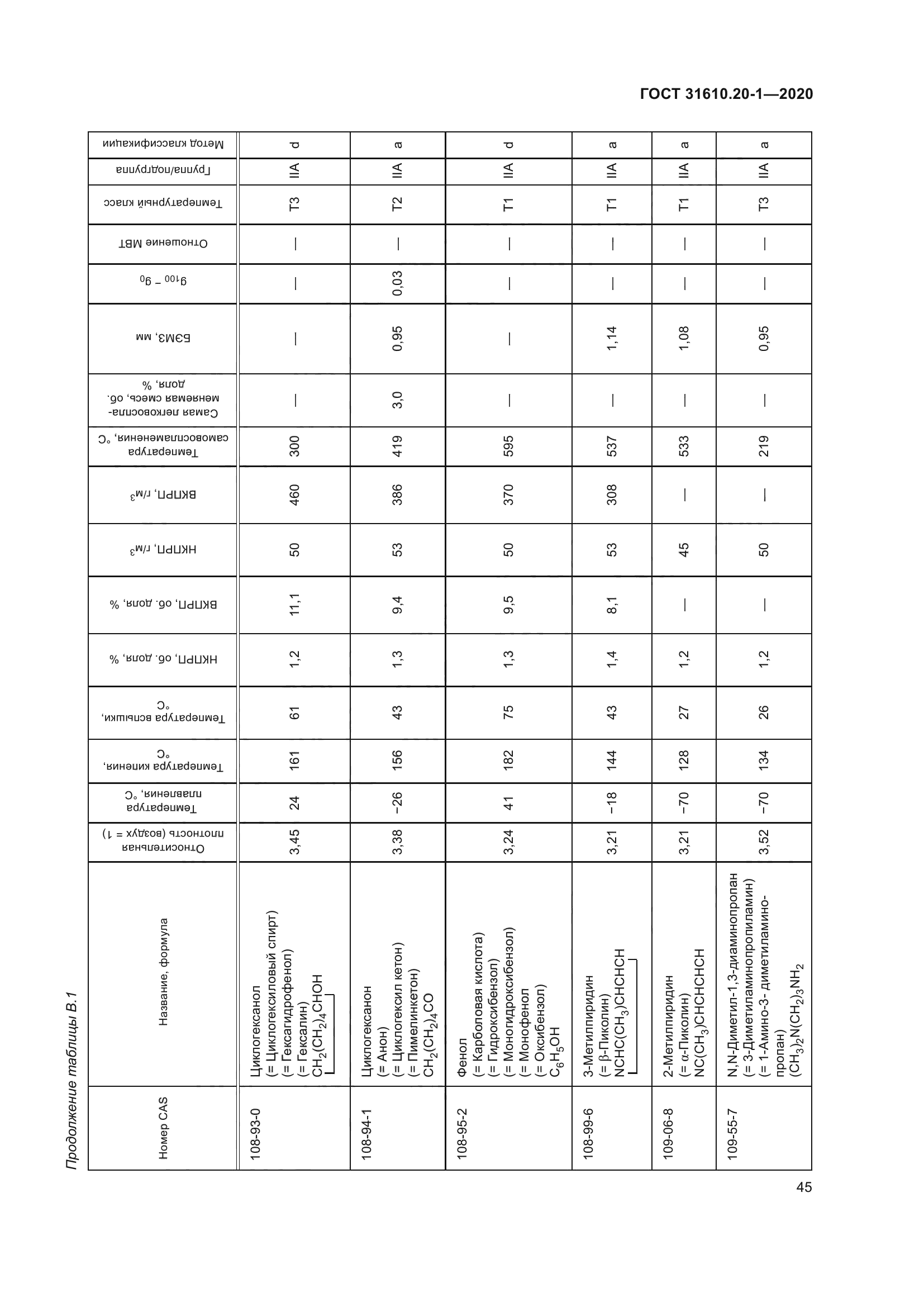 ГОСТ 31610.20-1-2020