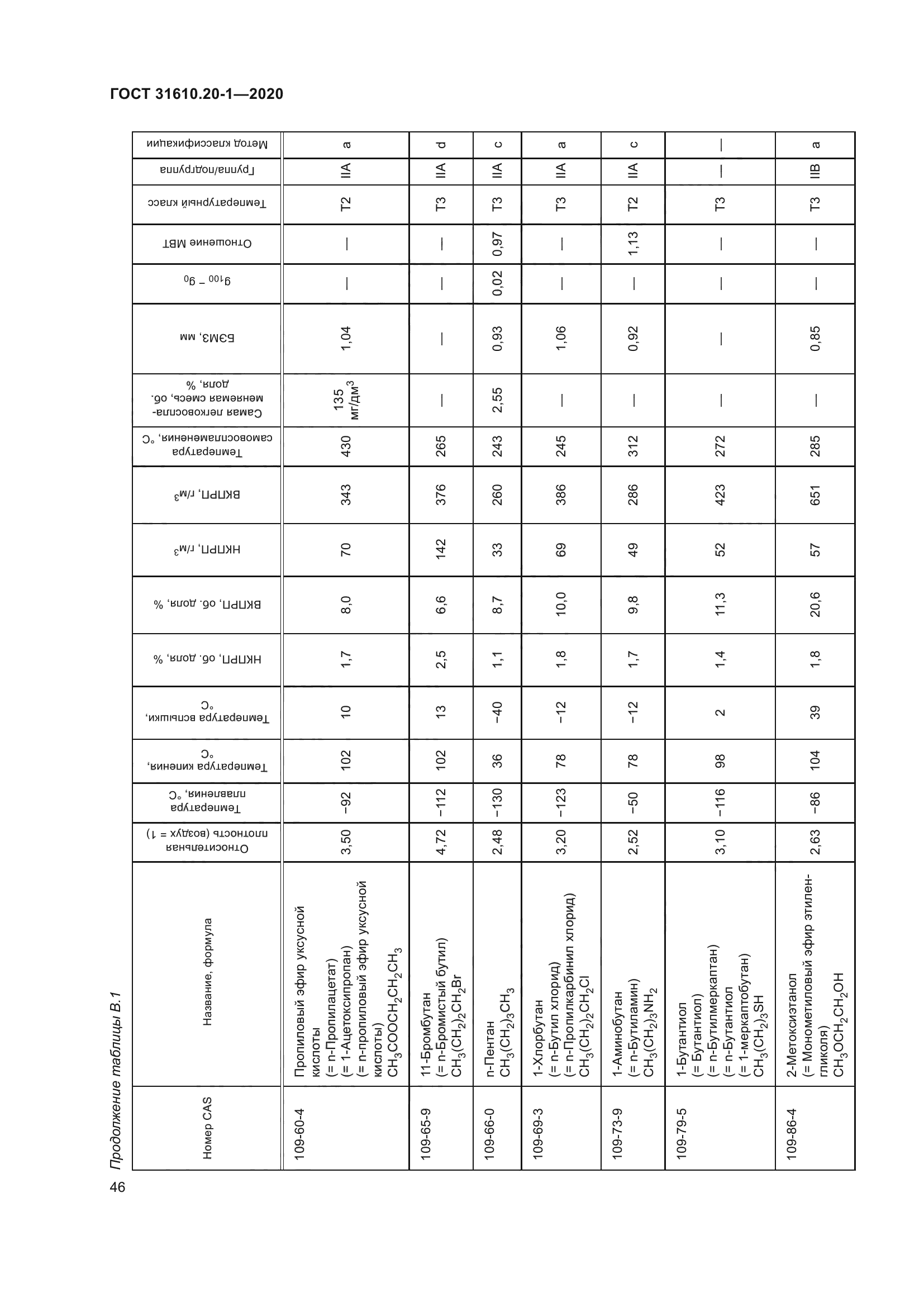 ГОСТ 31610.20-1-2020