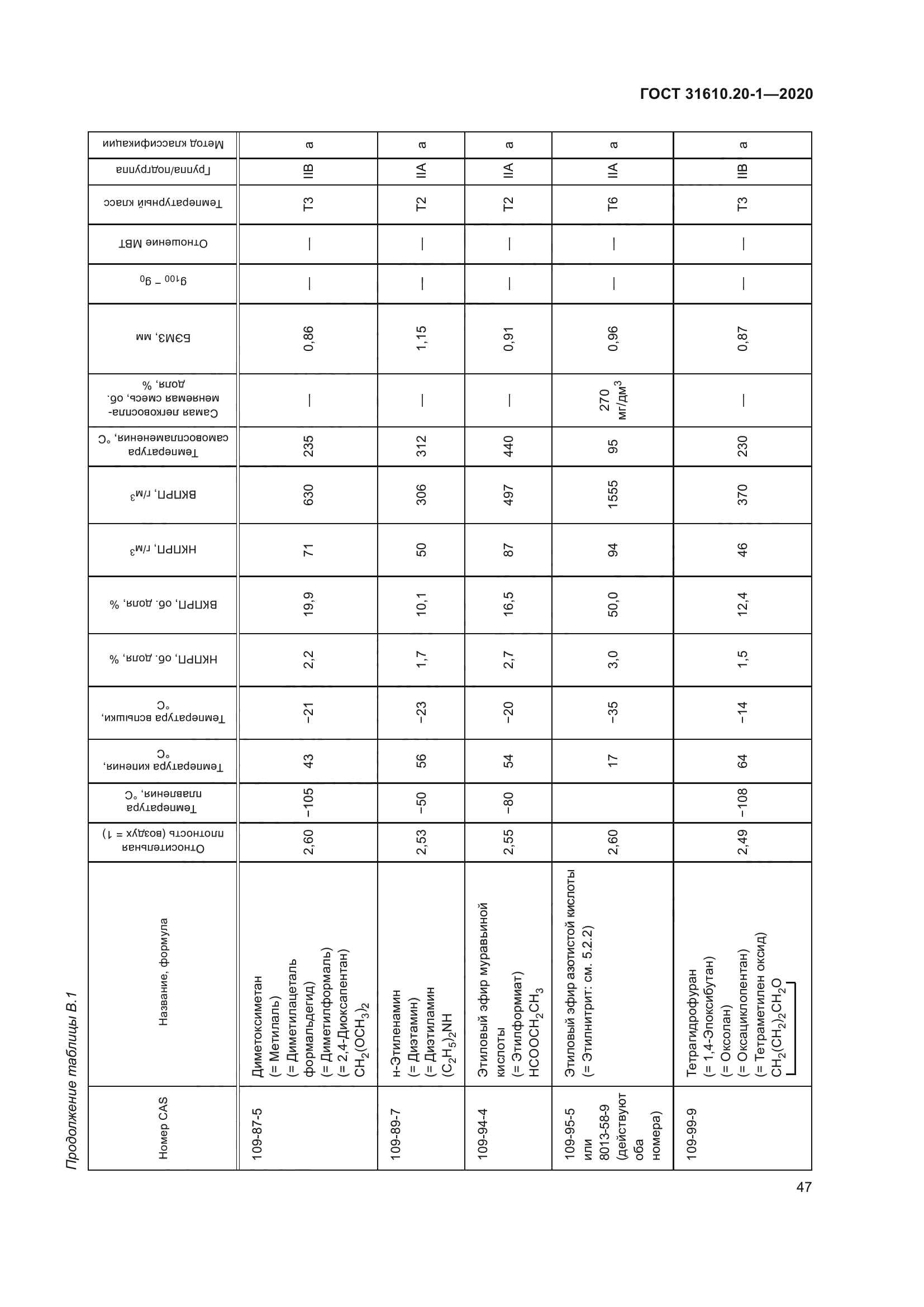 ГОСТ 31610.20-1-2020