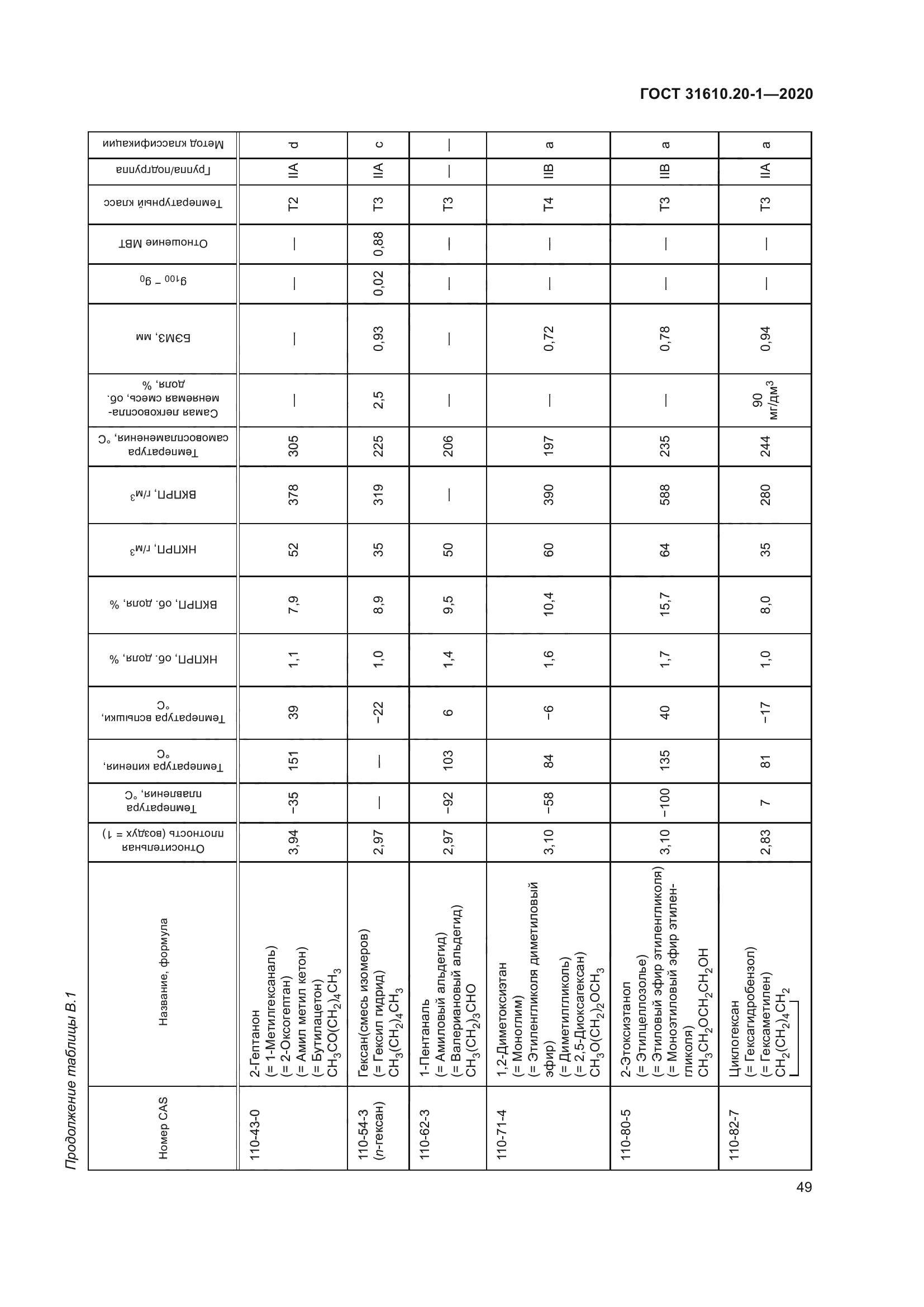 ГОСТ 31610.20-1-2020