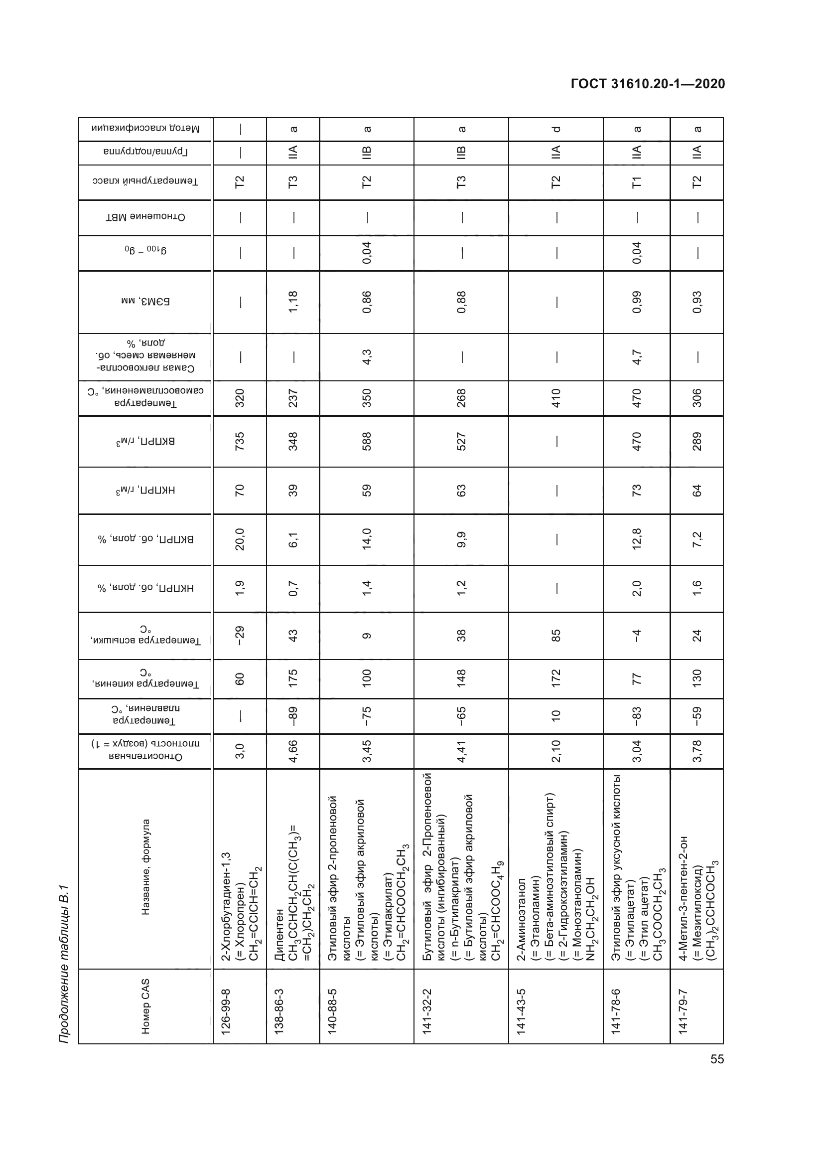ГОСТ 31610.20-1-2020