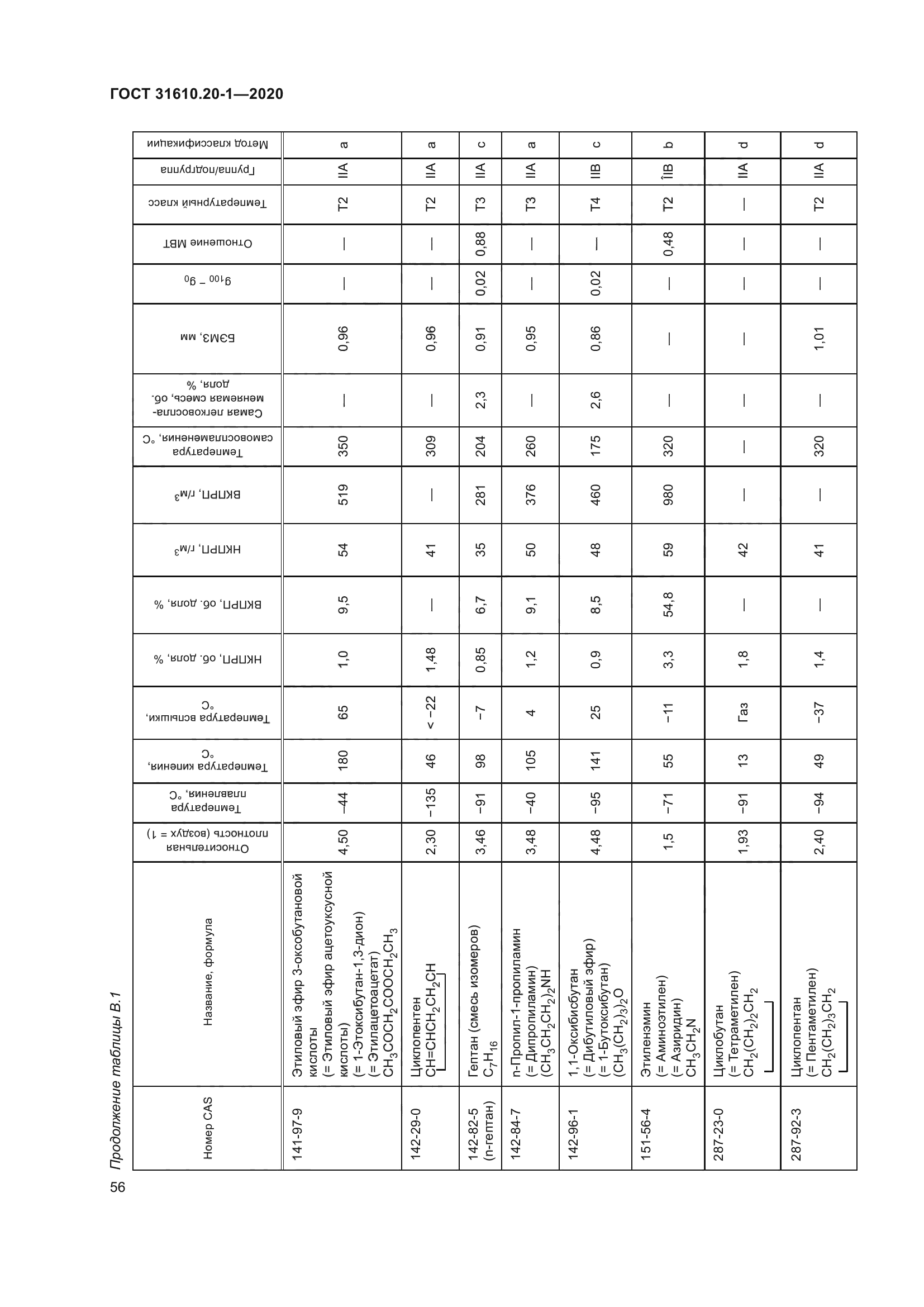 ГОСТ 31610.20-1-2020