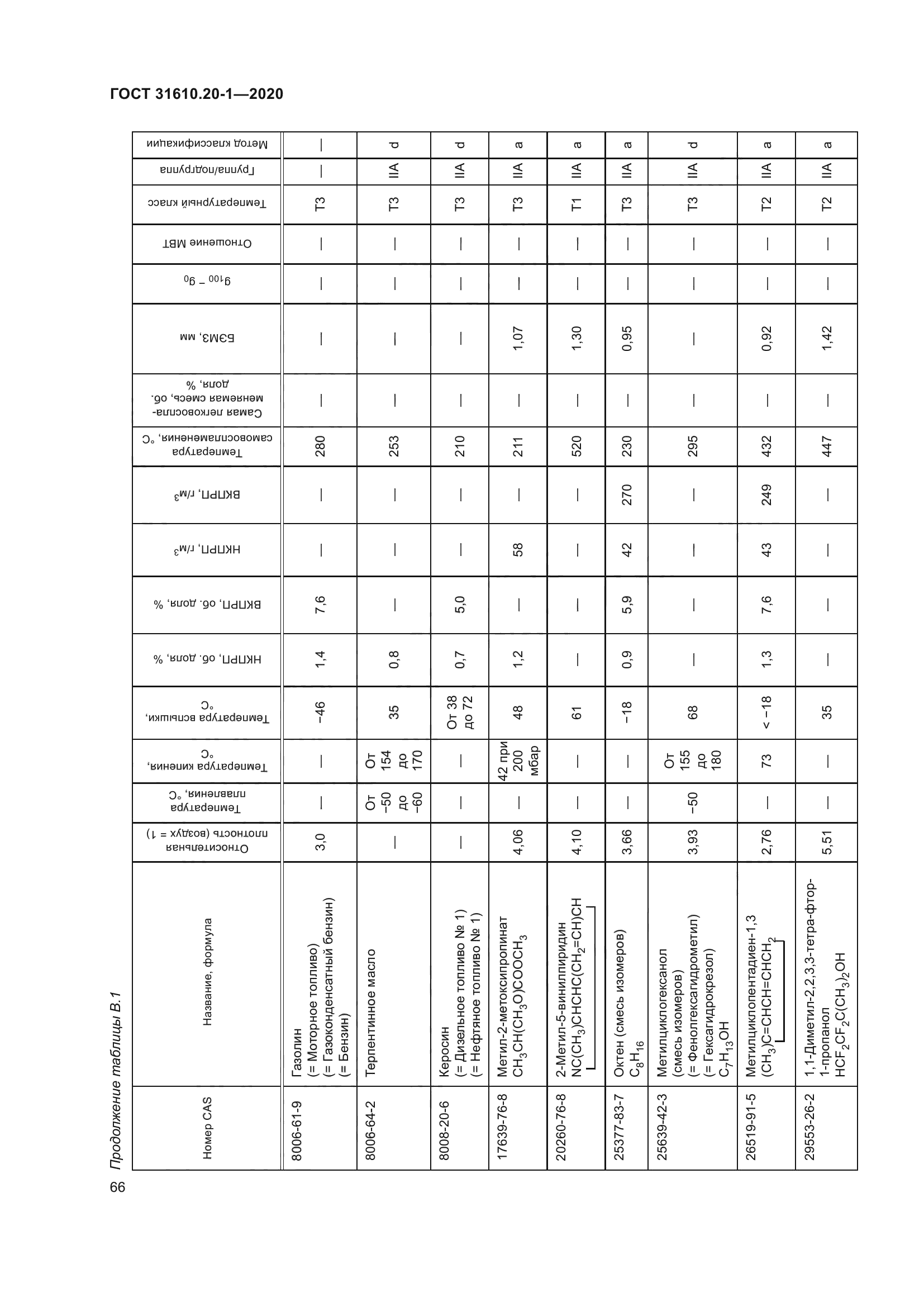 ГОСТ 31610.20-1-2020