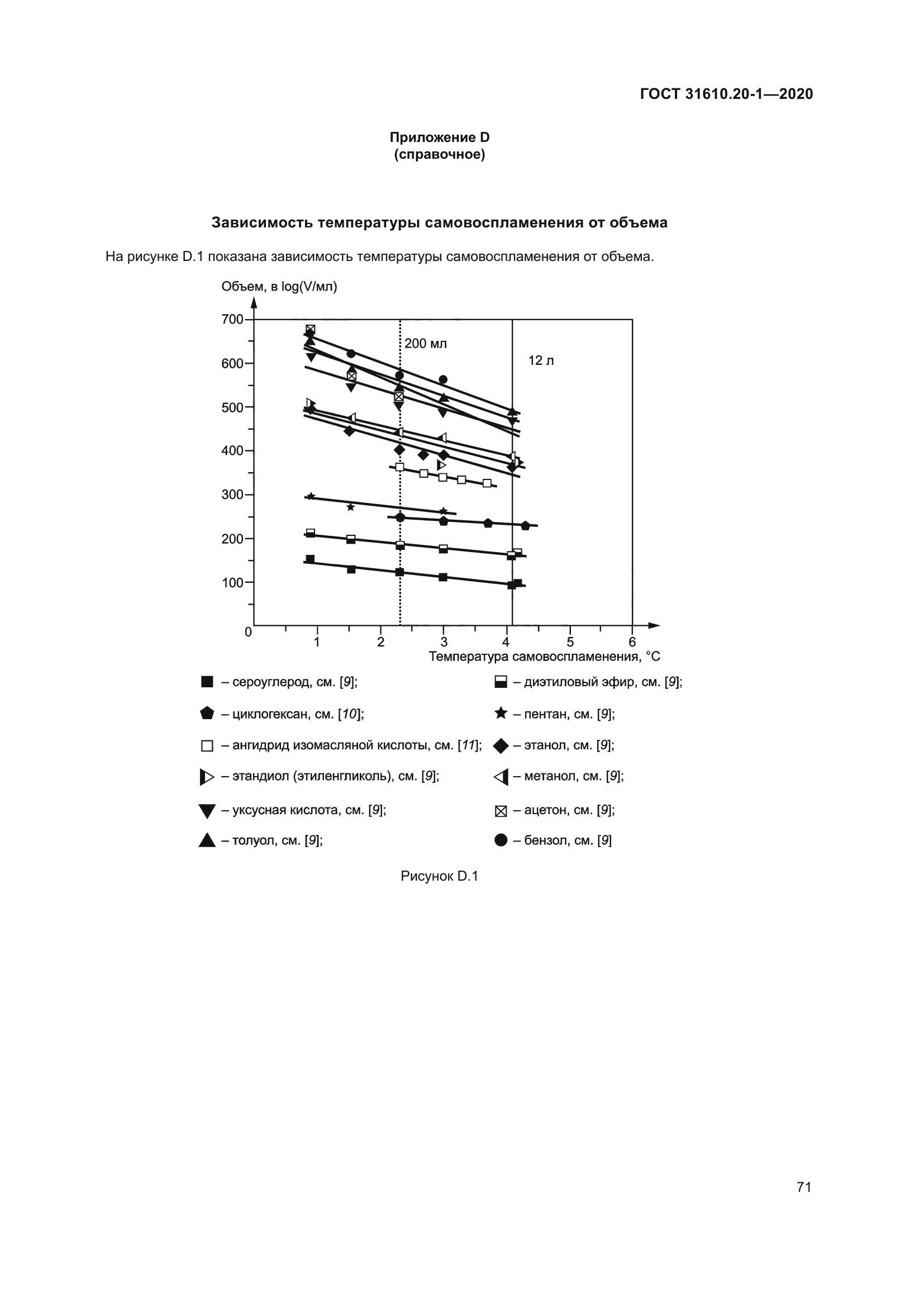 ГОСТ 31610.20-1-2020