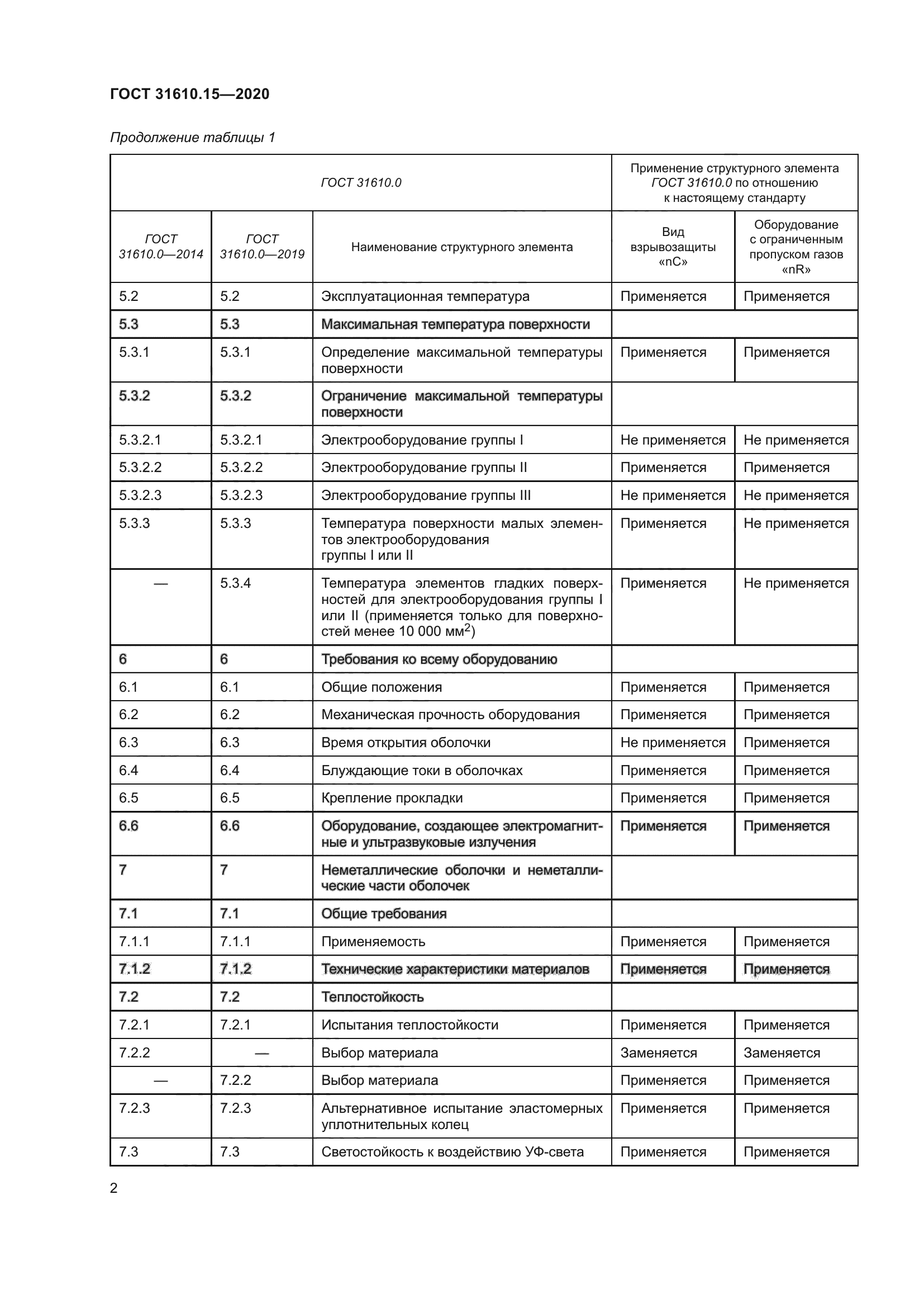 ГОСТ 31610.15-2020