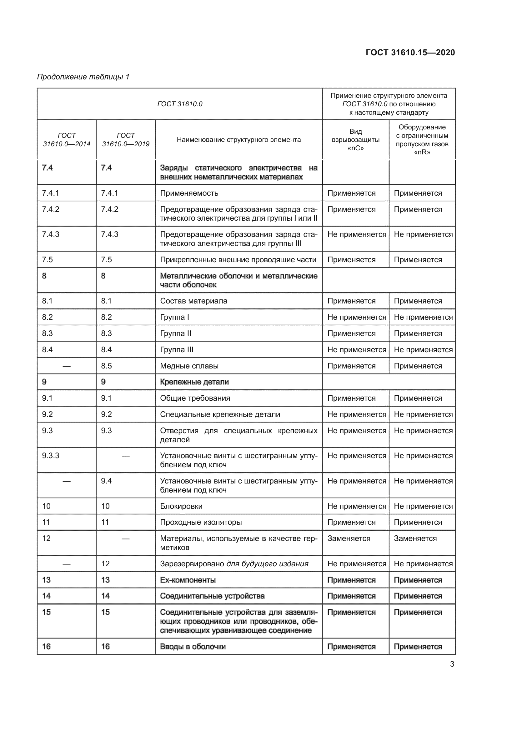 ГОСТ 31610.15-2020