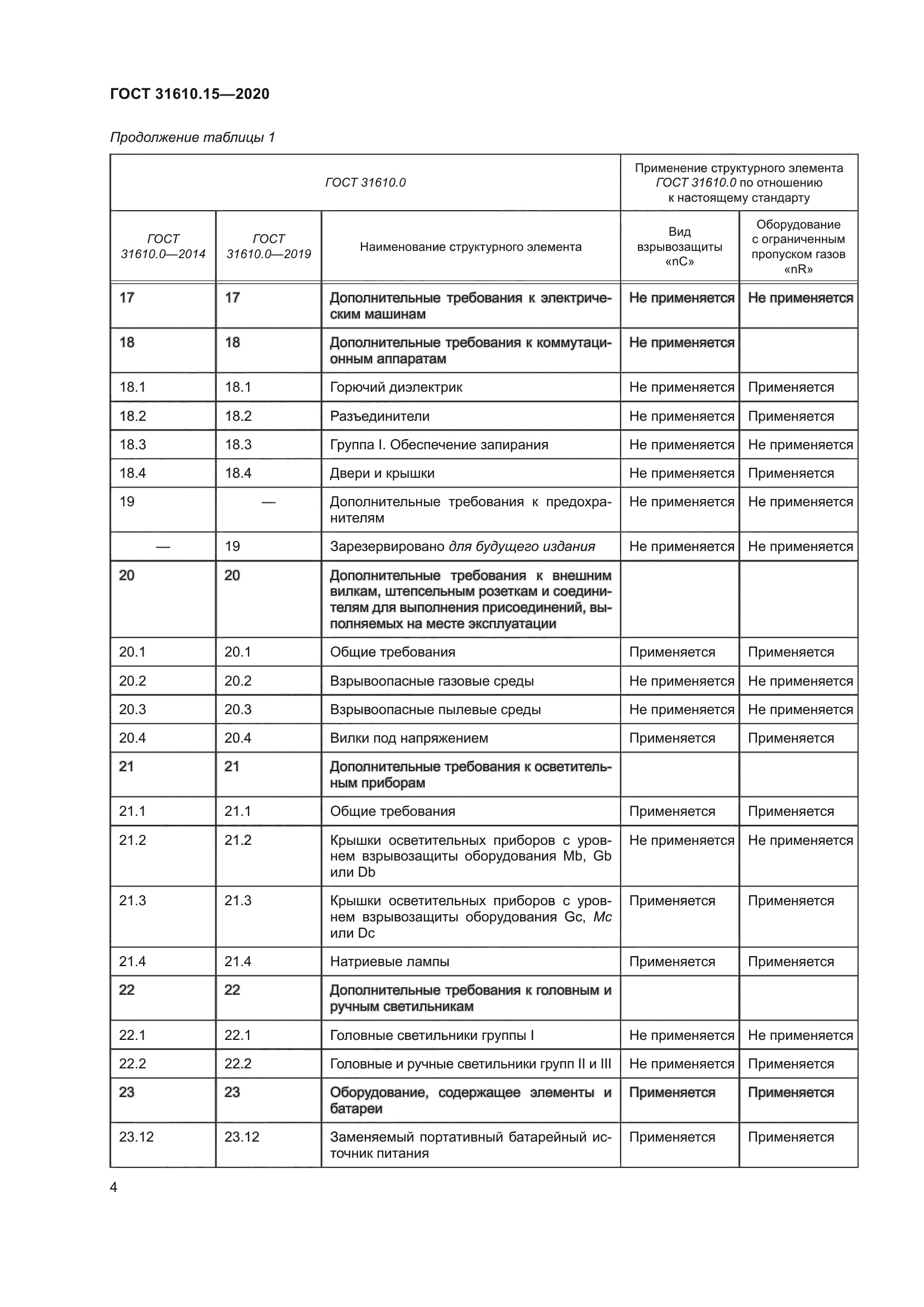 ГОСТ 31610.15-2020