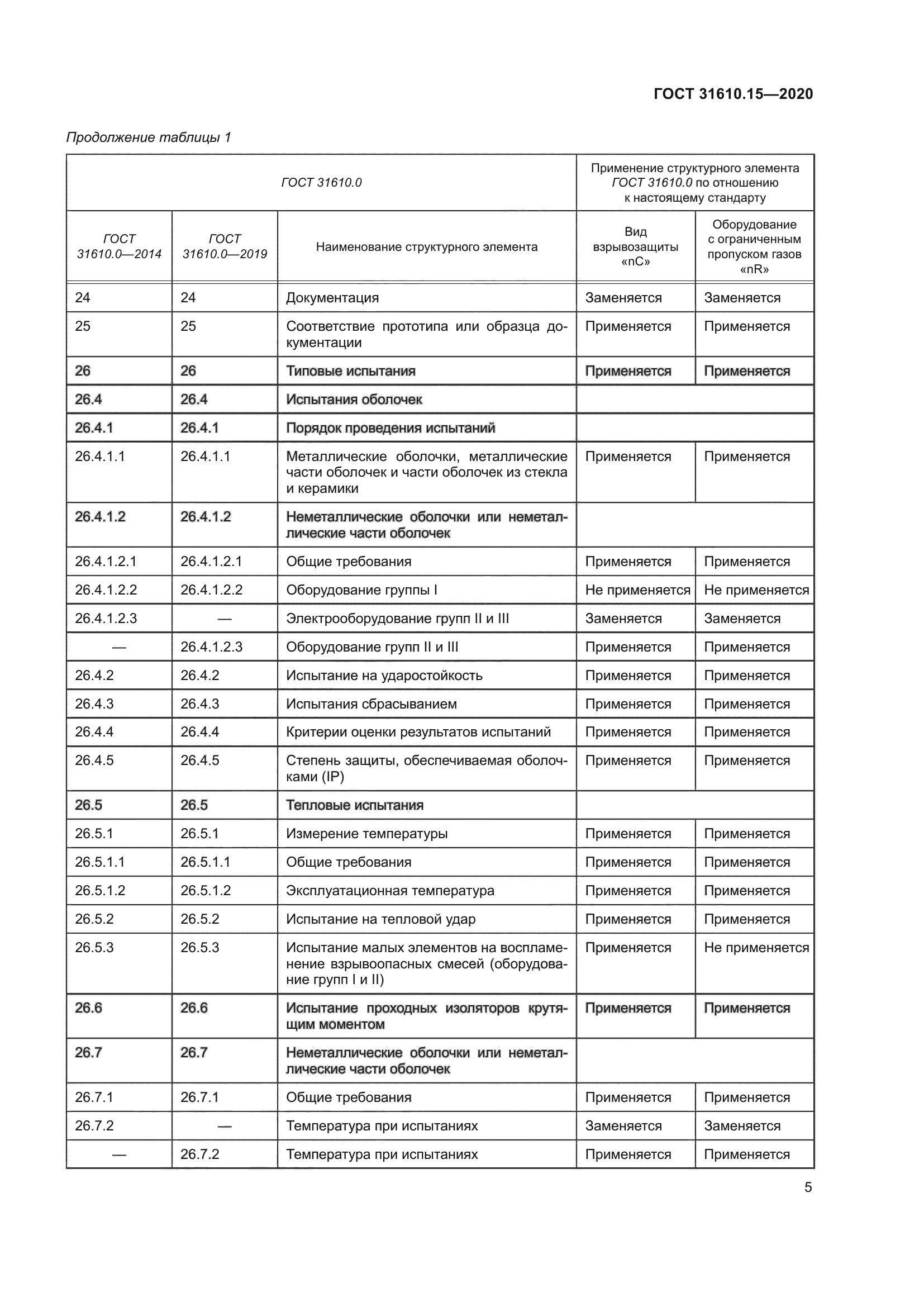 ГОСТ 31610.15-2020