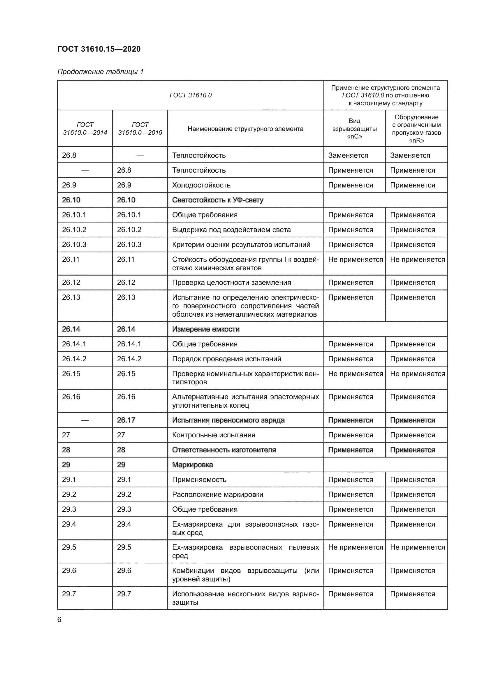 ГОСТ 31610.15-2020