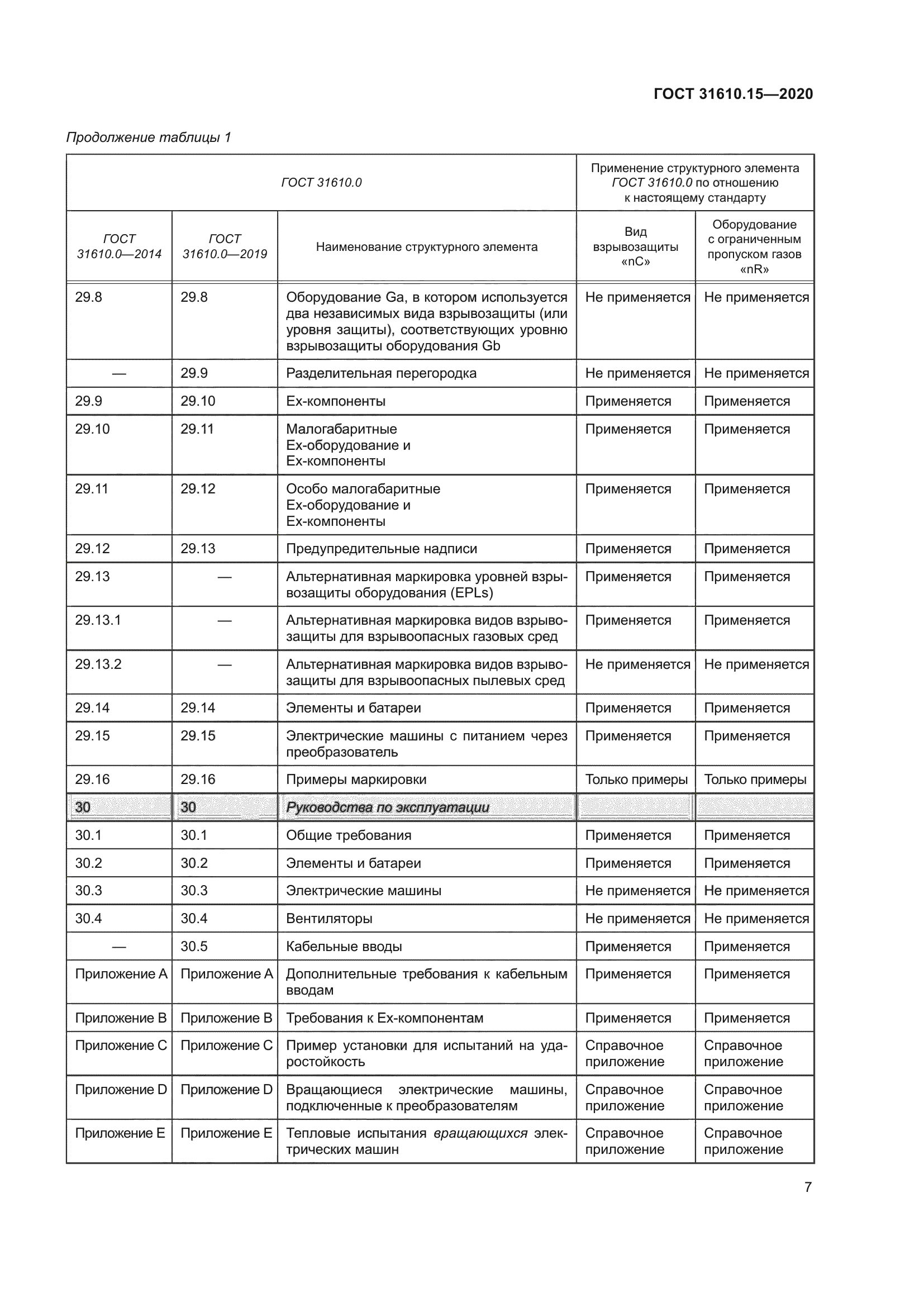 ГОСТ 31610.15-2020