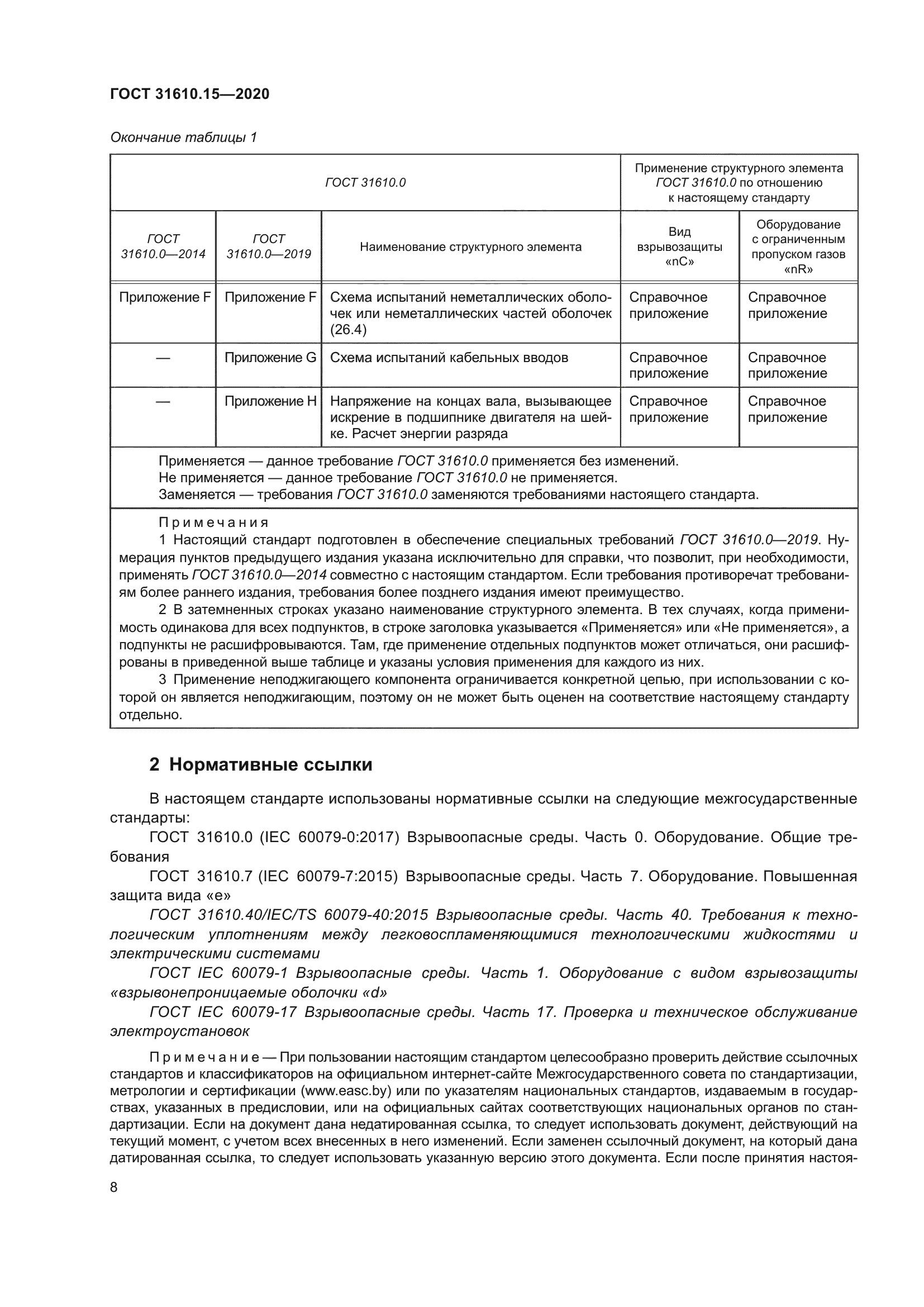 ГОСТ 31610.15-2020