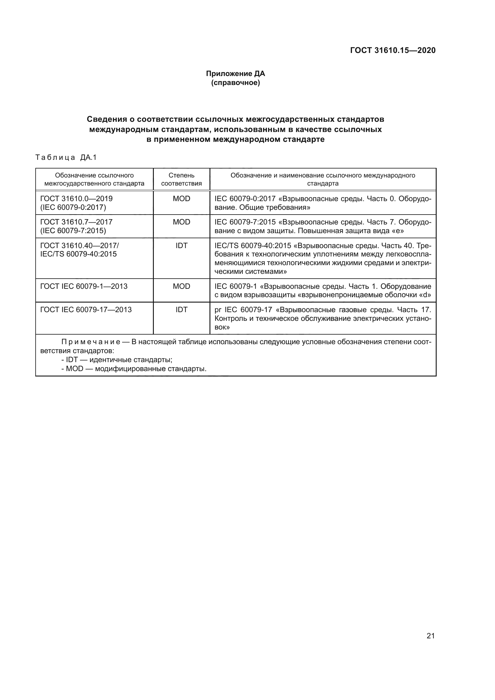 ГОСТ 31610.15-2020