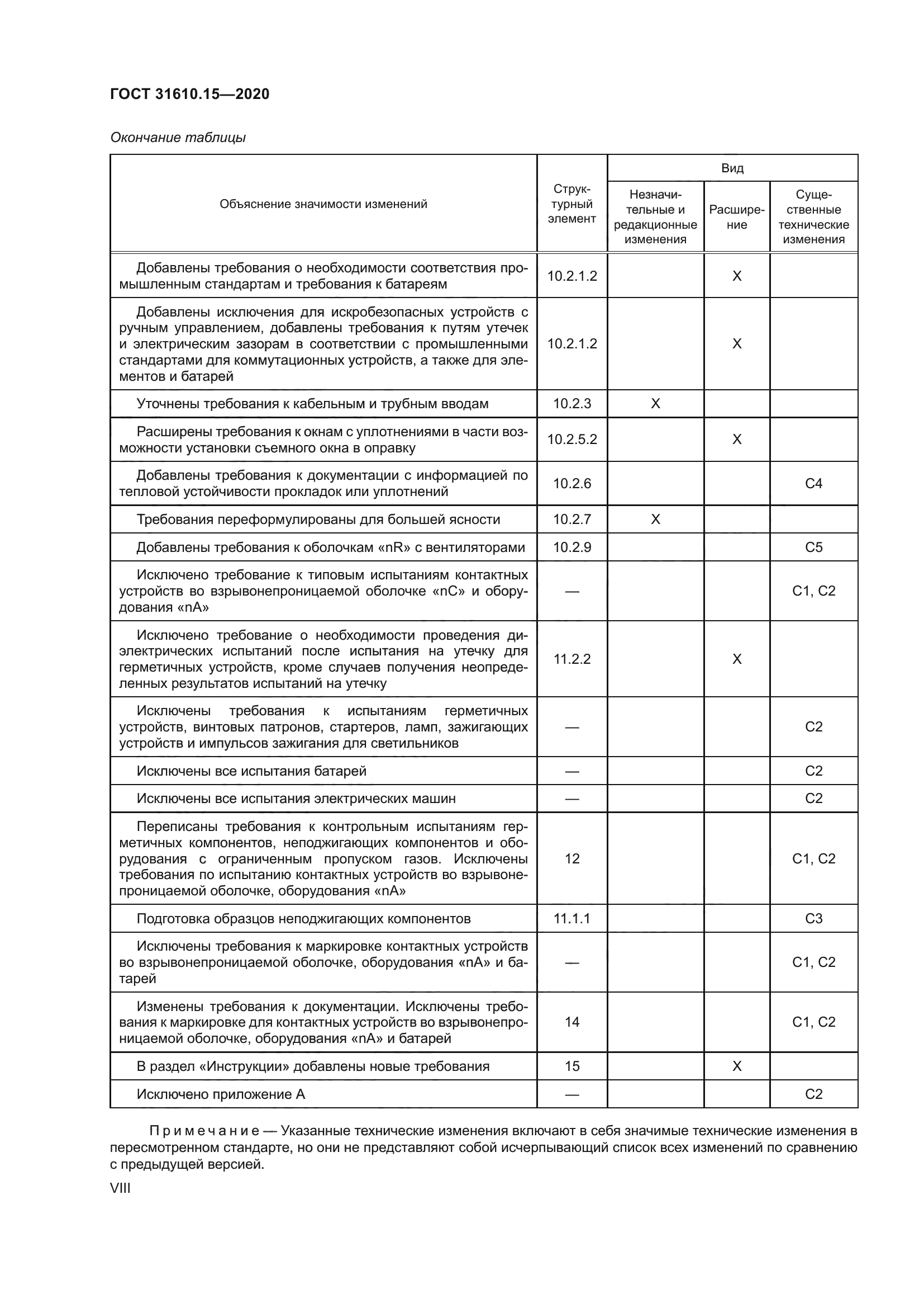 ГОСТ 31610.15-2020