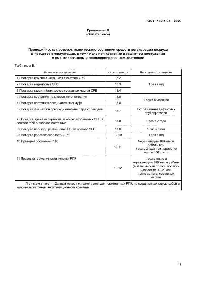 ГОСТ Р 42.4.04-2020