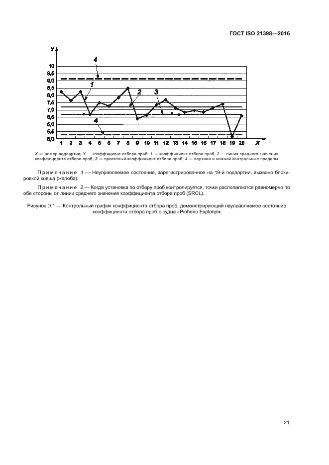 ГОСТ ISO 21398-2016