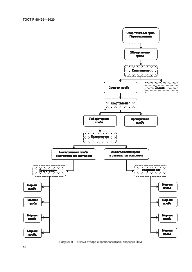 ГОСТ Р 58426-2020
