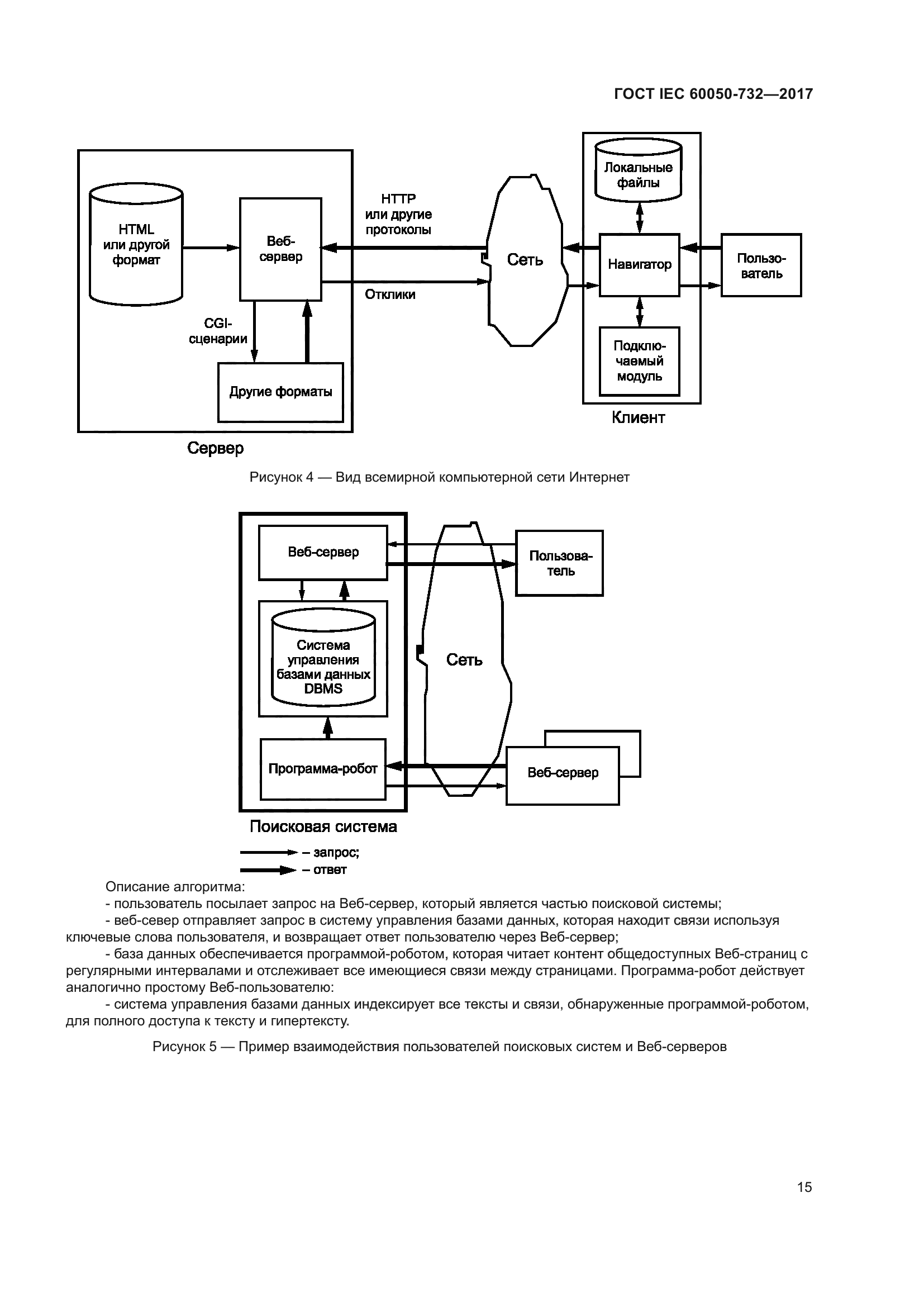 ГОСТ IEC 60050-732-2017