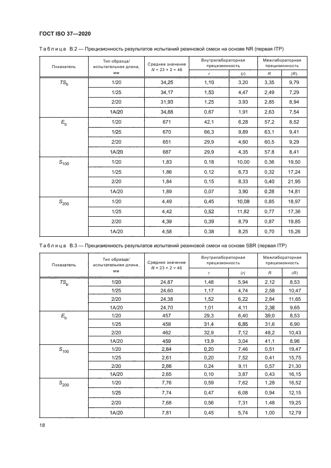 ГОСТ ISO 37-2020