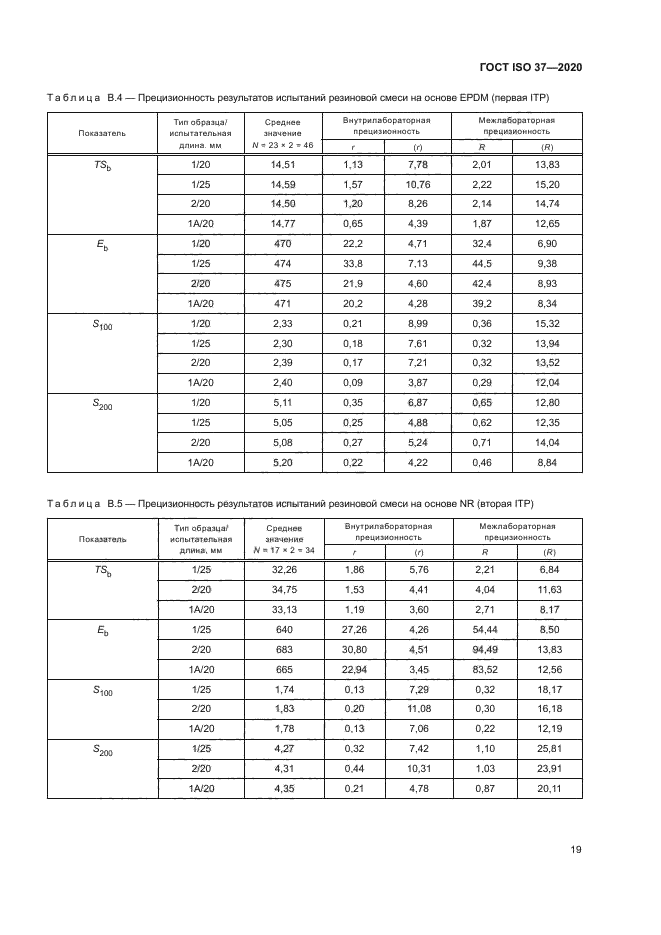 ГОСТ ISO 37-2020