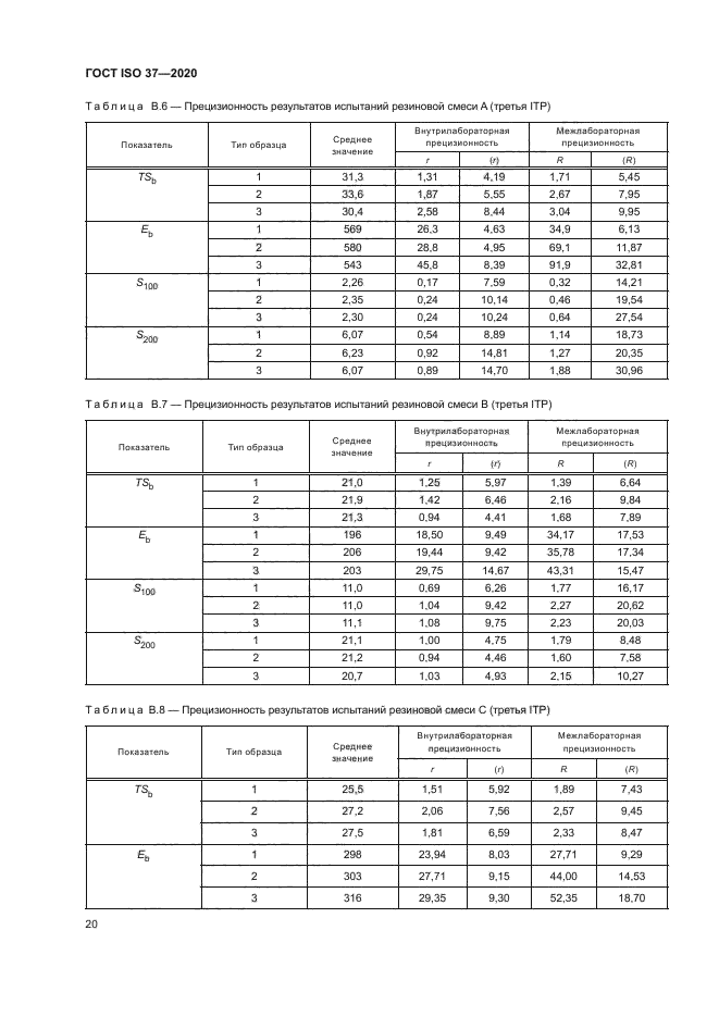 ГОСТ ISO 37-2020