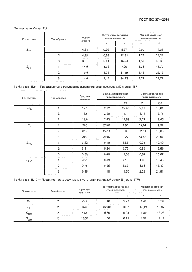 ГОСТ ISO 37-2020