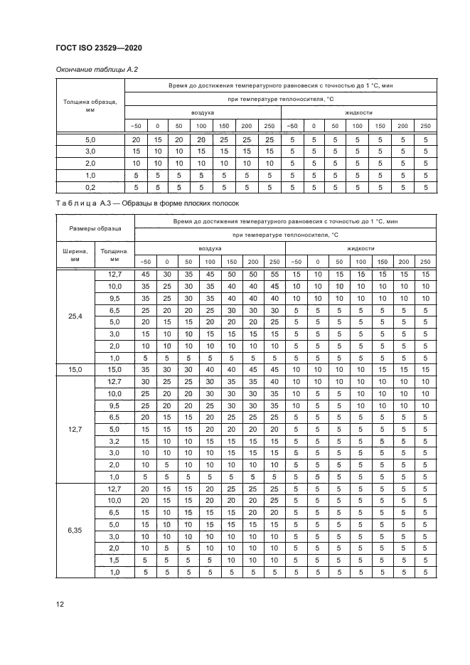 ГОСТ ISO 23529-2020