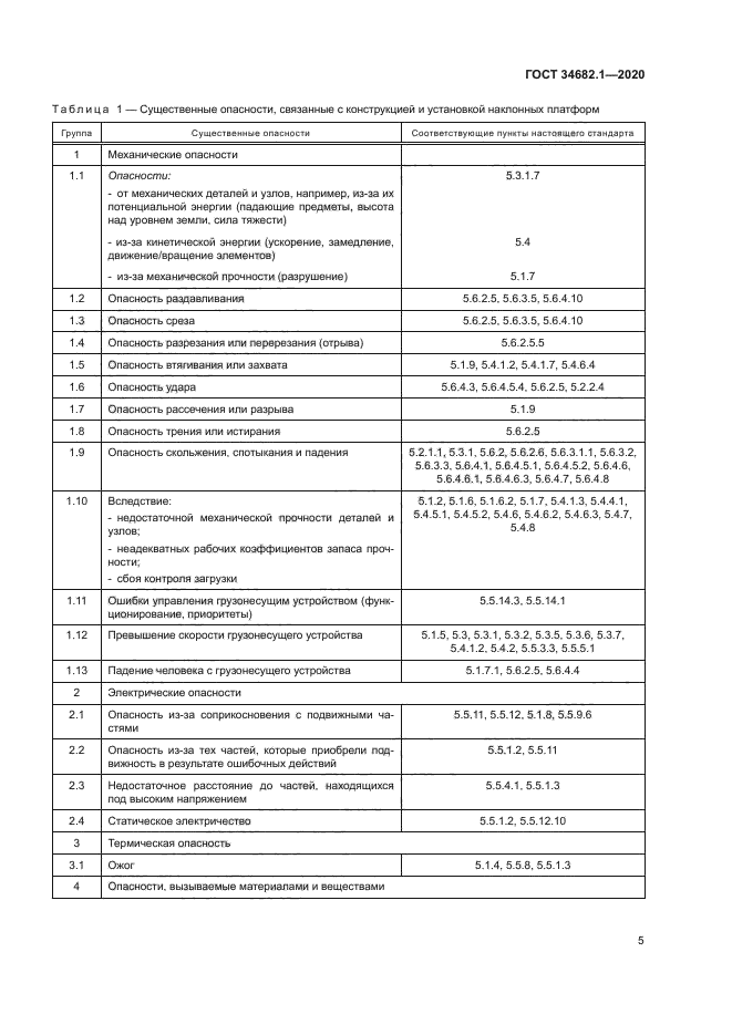 ГОСТ 34682.1-2020