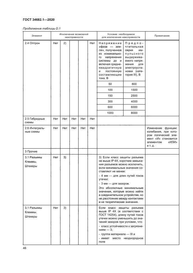 ГОСТ 34682.1-2020