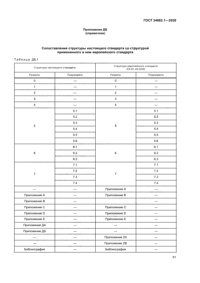 ГОСТ 34682.1-2020