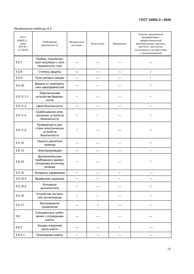 ГОСТ 34682.3-2020