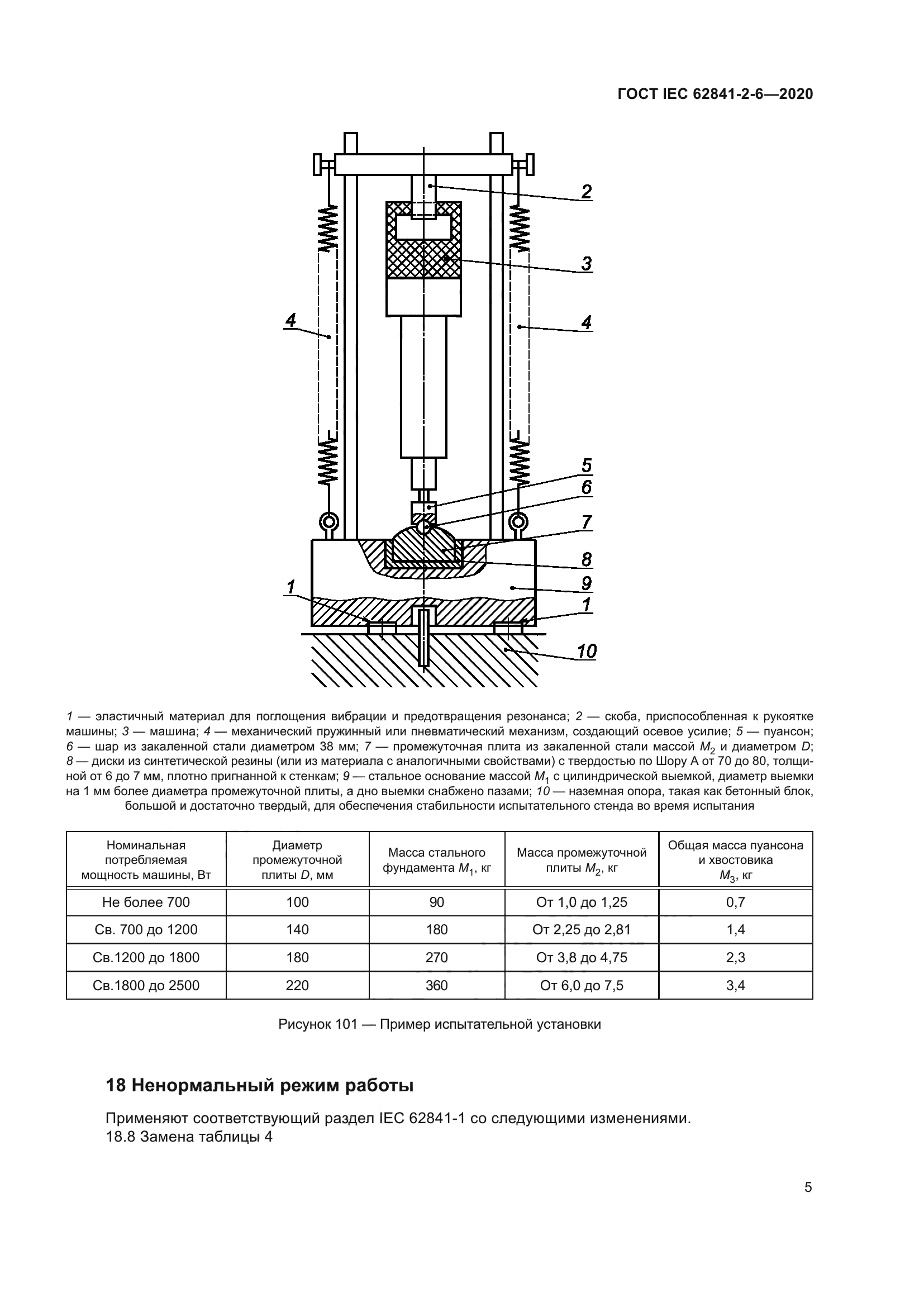 ГОСТ IEC 62841-2-6-2020