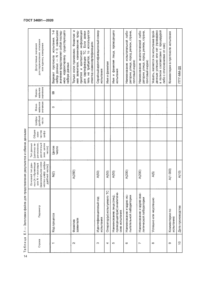ГОСТ 34691-2020