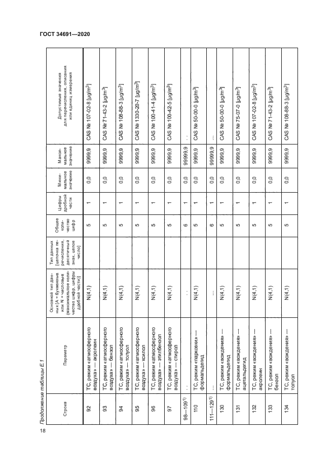 ГОСТ 34691-2020
