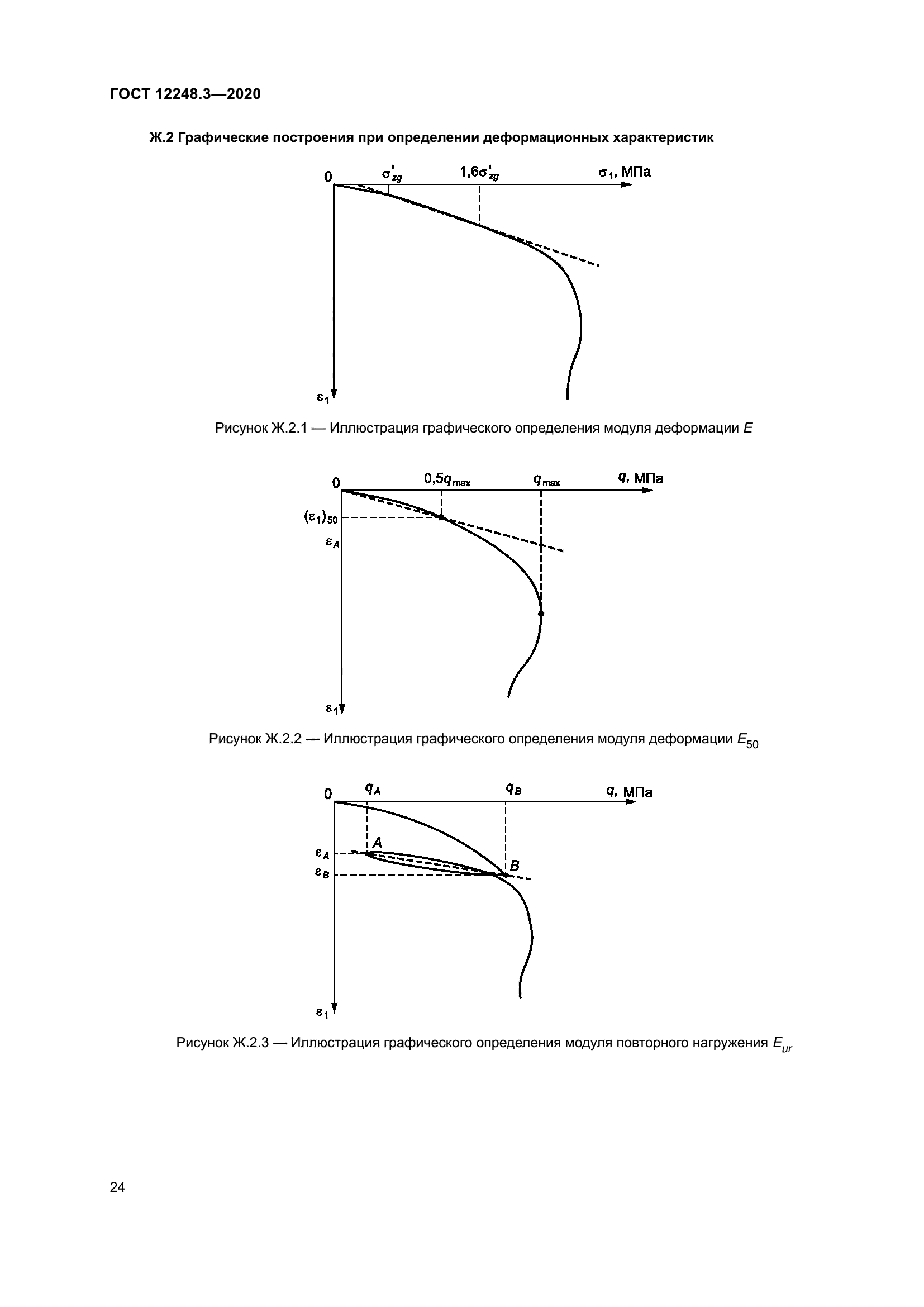 ГОСТ 12248.3-2020