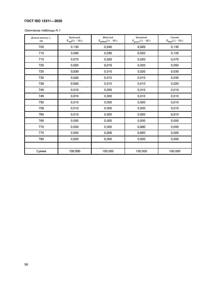 ГОСТ ISO 12311-2020