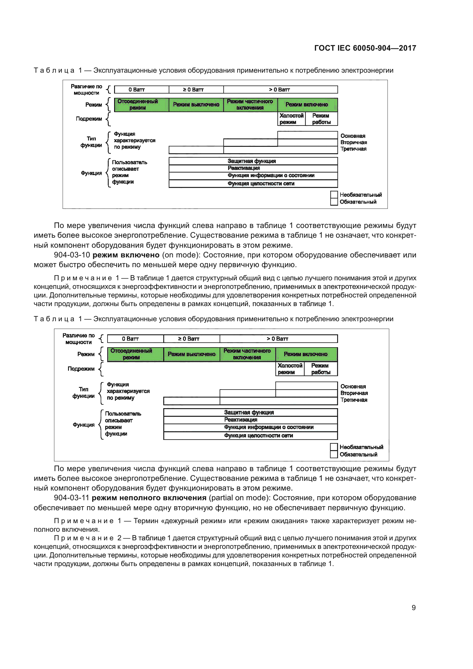 ГОСТ IEC 60050-904-2017